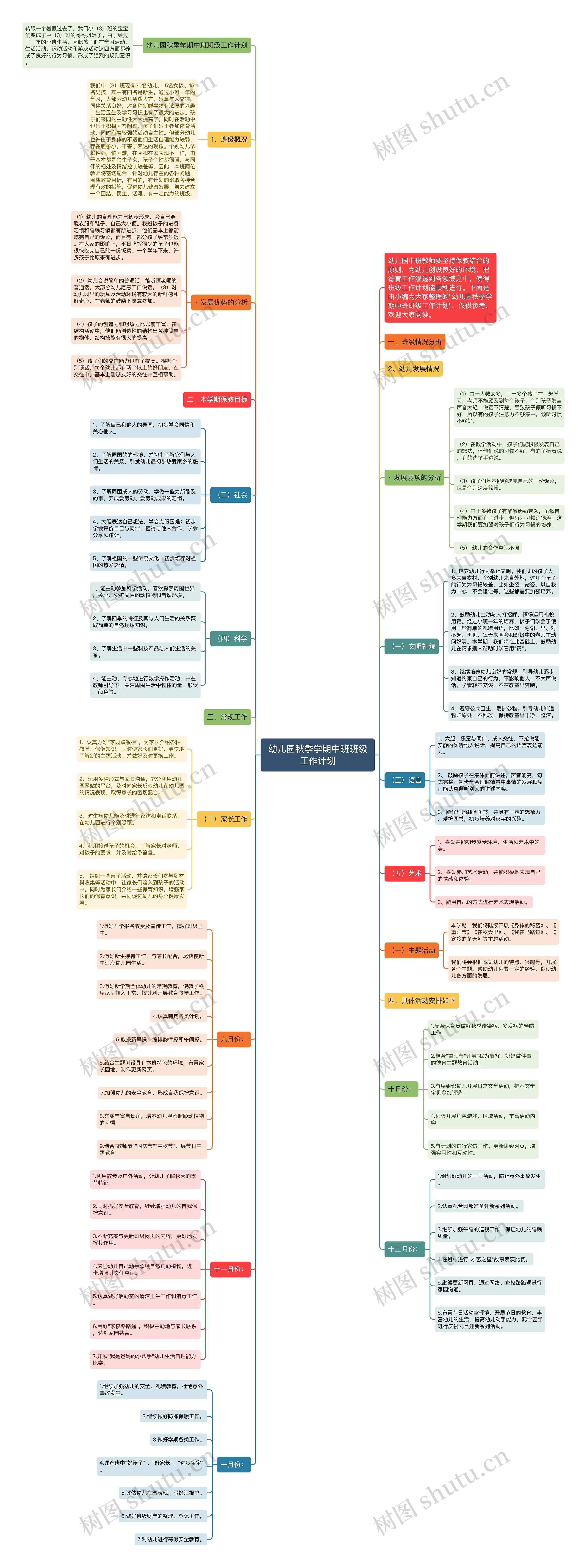 幼儿园秋季学期中班班级工作计划思维导图