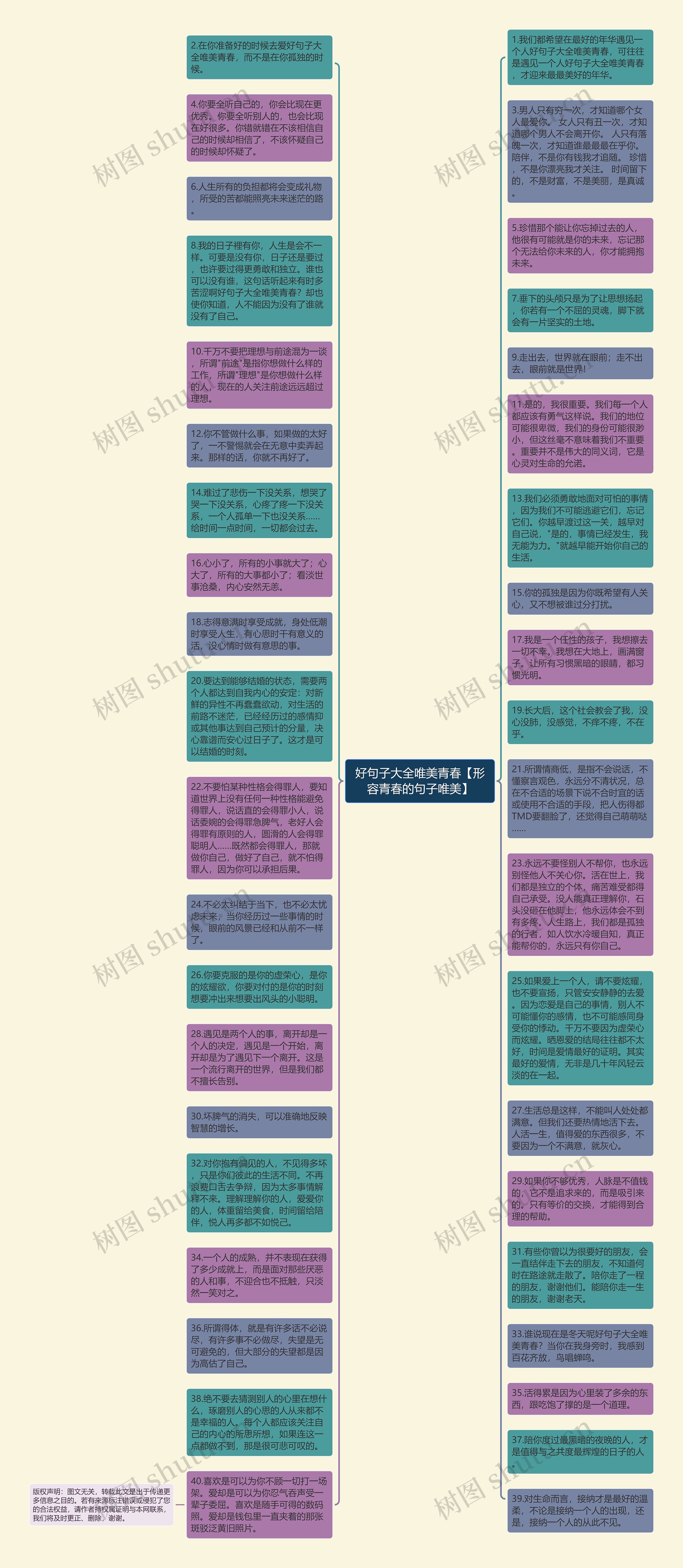 好句子大全唯美青春【形容青春的句子唯美】思维导图