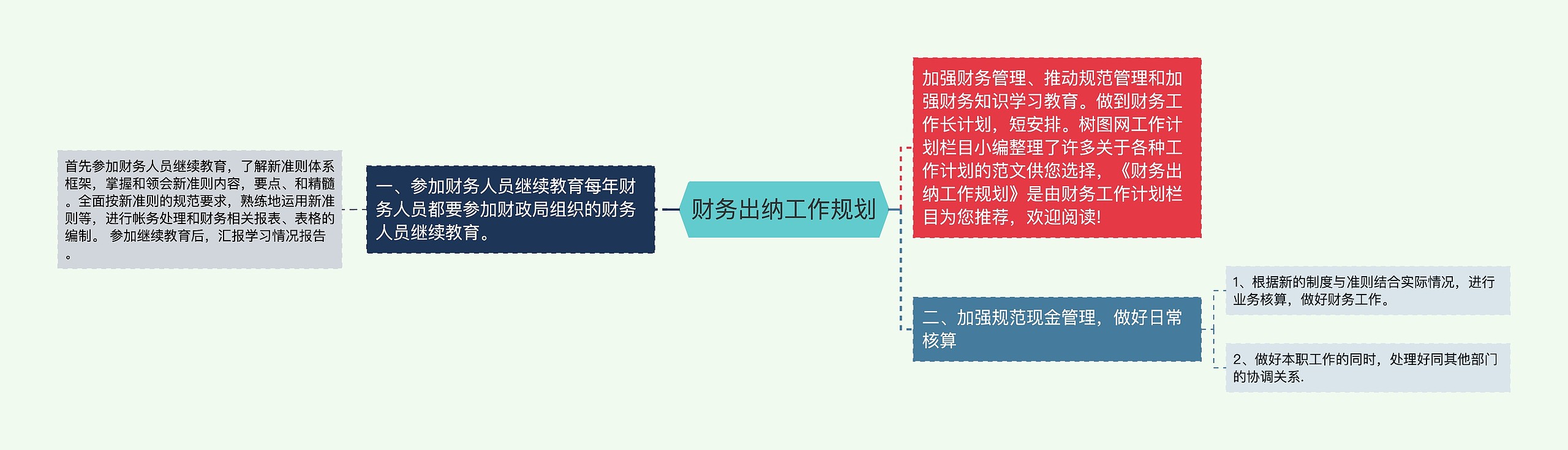 财务出纳工作规划