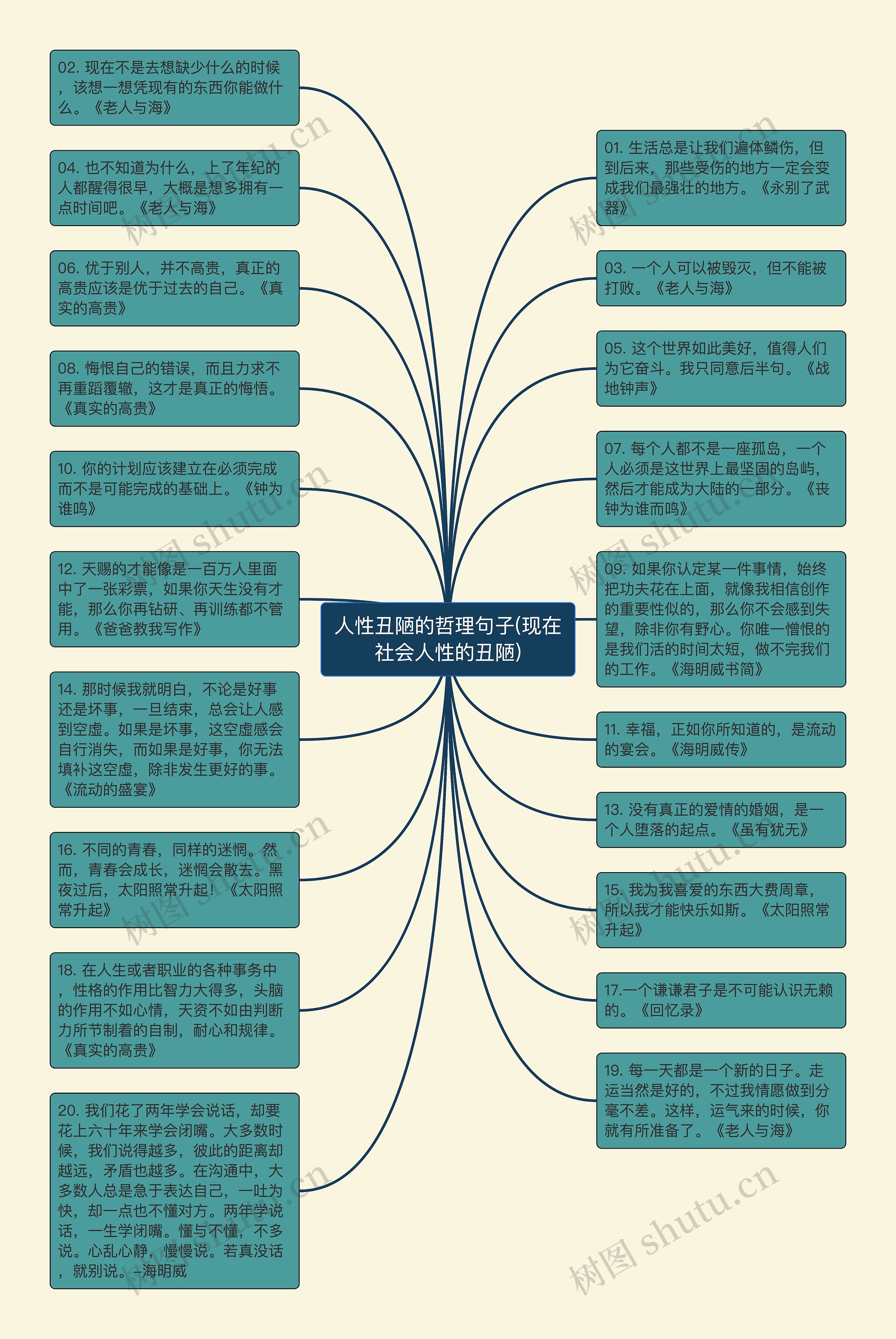 人性丑陋的哲理句子(现在社会人性的丑陋)思维导图