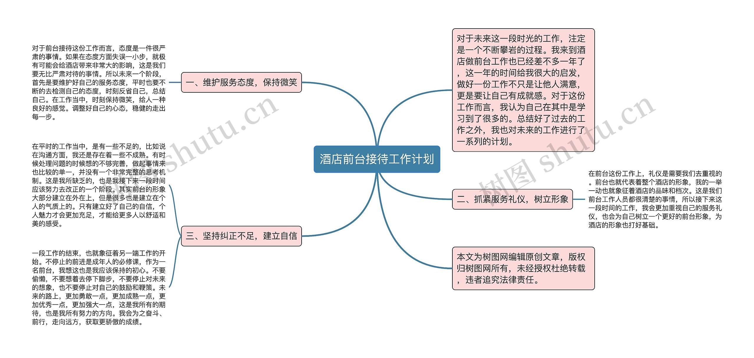 酒店前台接待工作计划