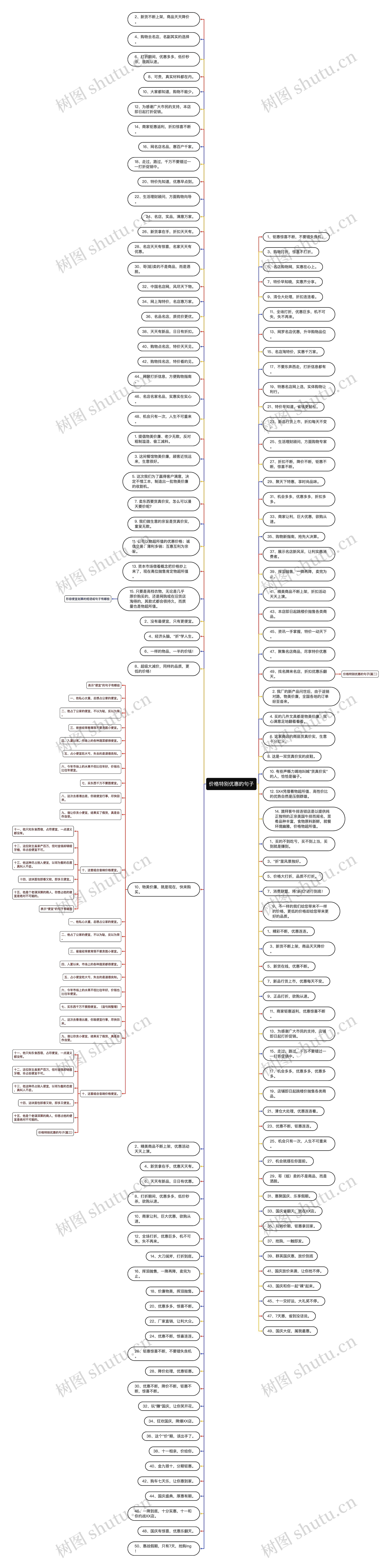 价格特别优惠的句子思维导图