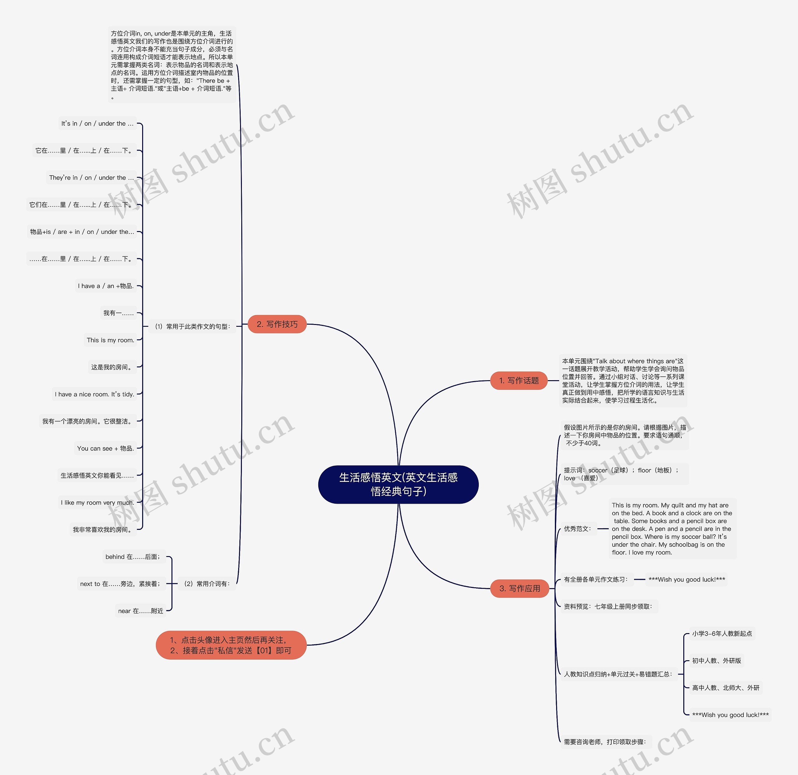 生活感悟英文(英文生活感悟经典句子) 生活感悟英文(英文生活感悟经典句子)