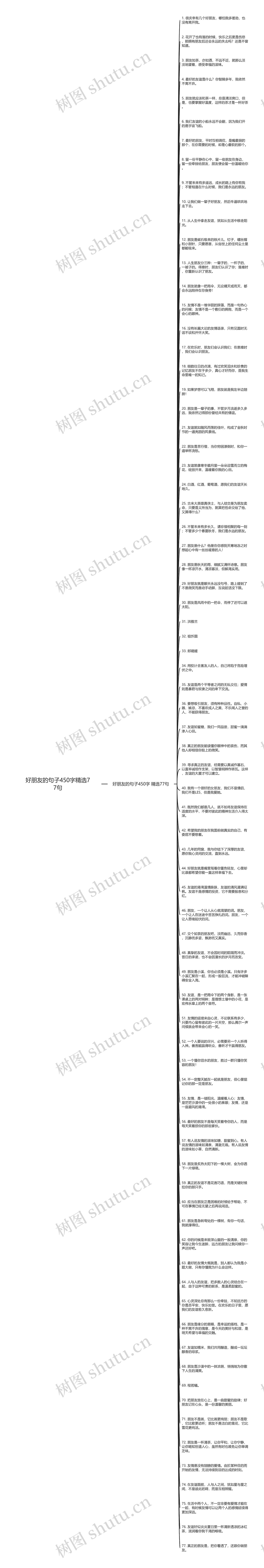 好朋友的句子450字精选77句