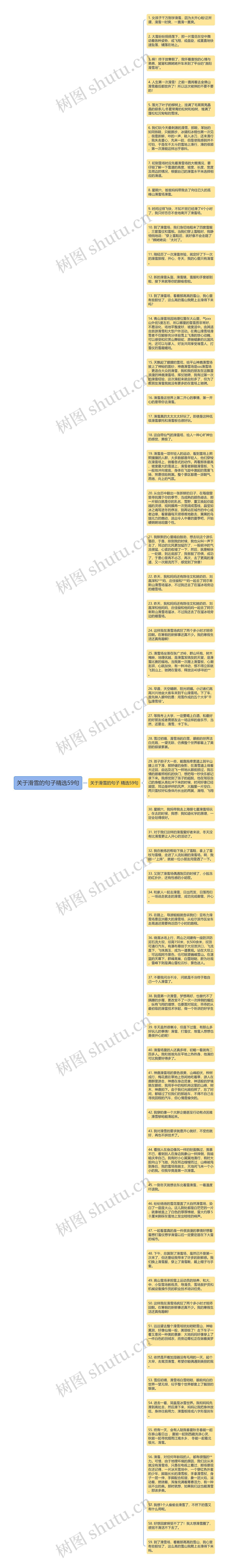 关于滑雪的句子精选59句思维导图