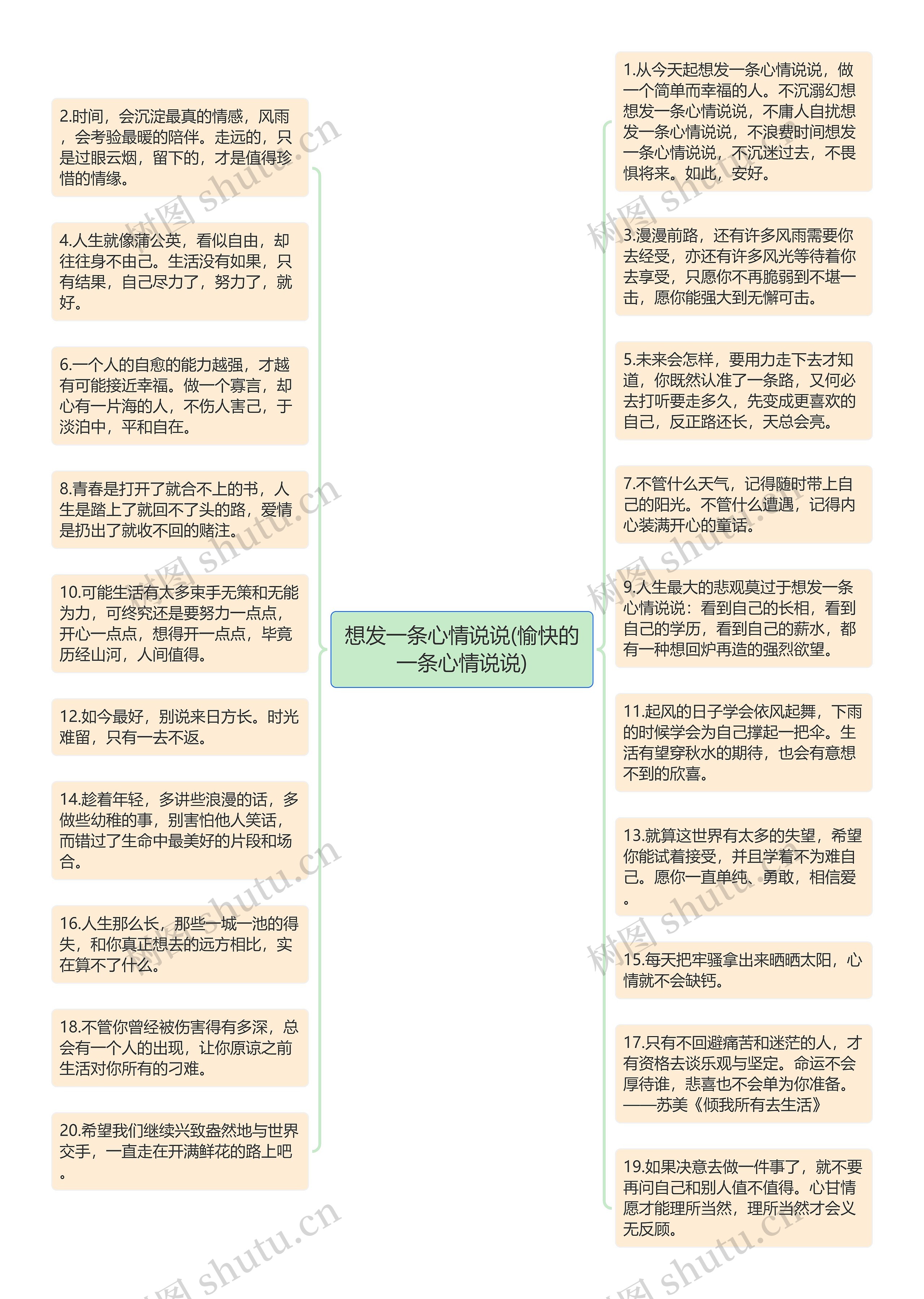 想发一条心情说说(愉快的一条心情说说)