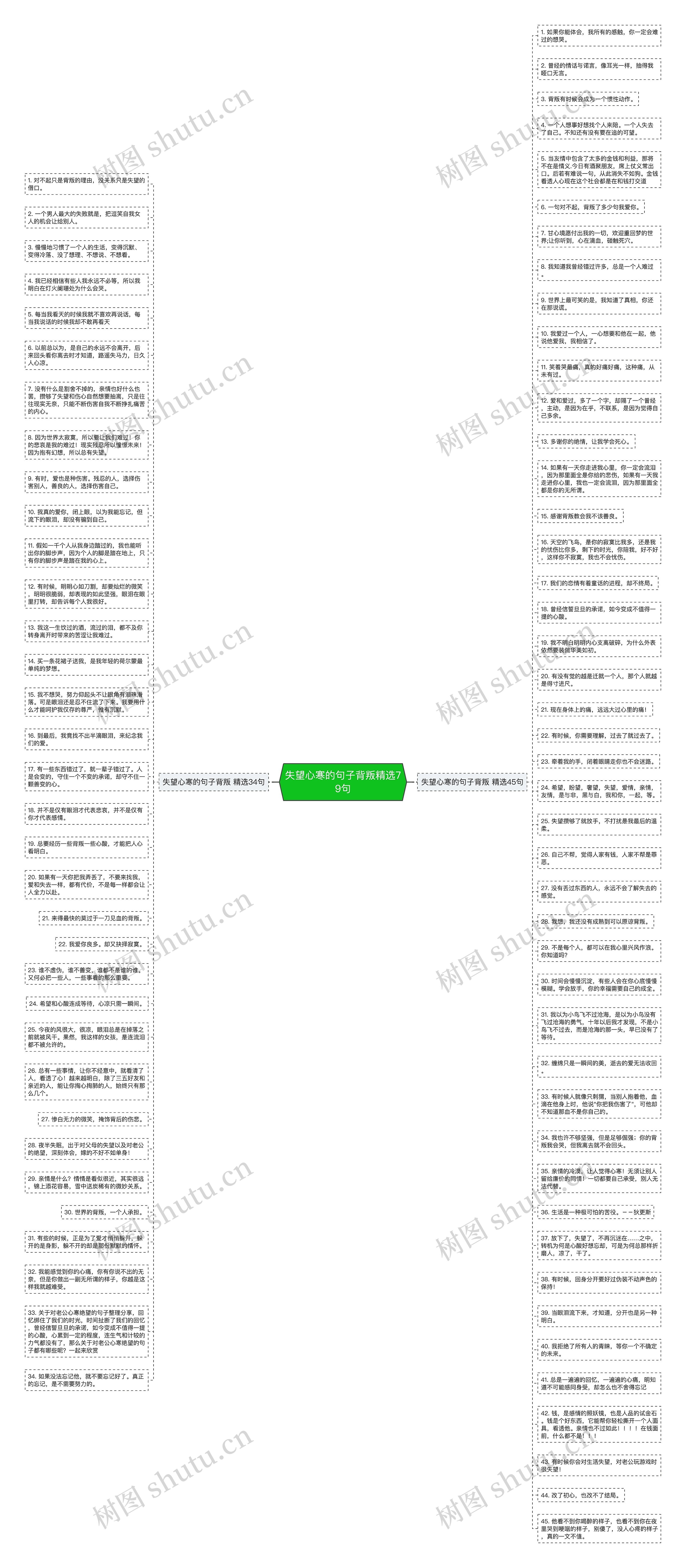 失望心寒的句子背叛精选79句思维导图