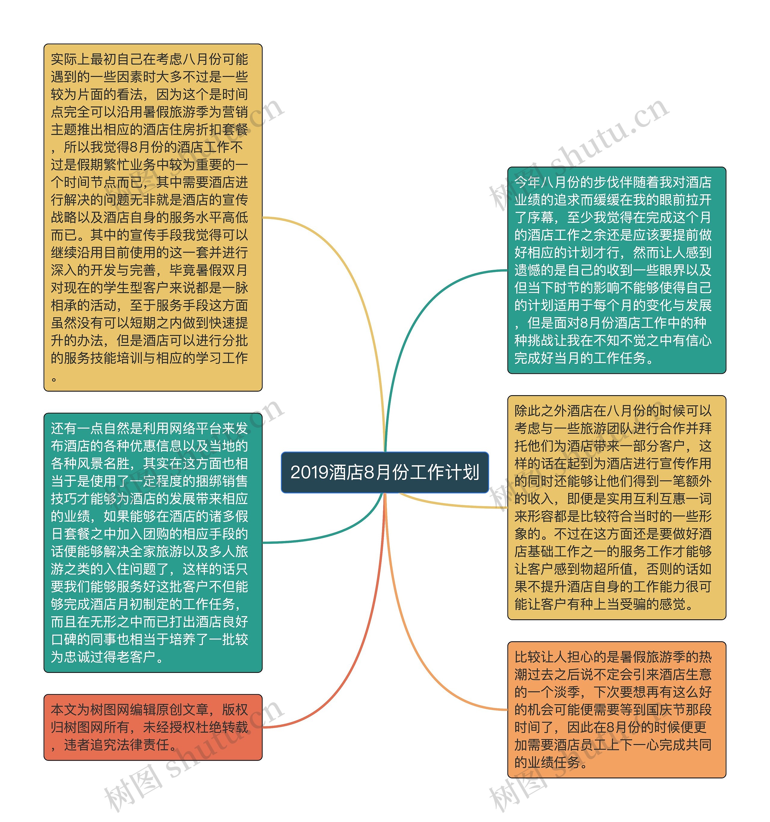 2019酒店8月份工作计划