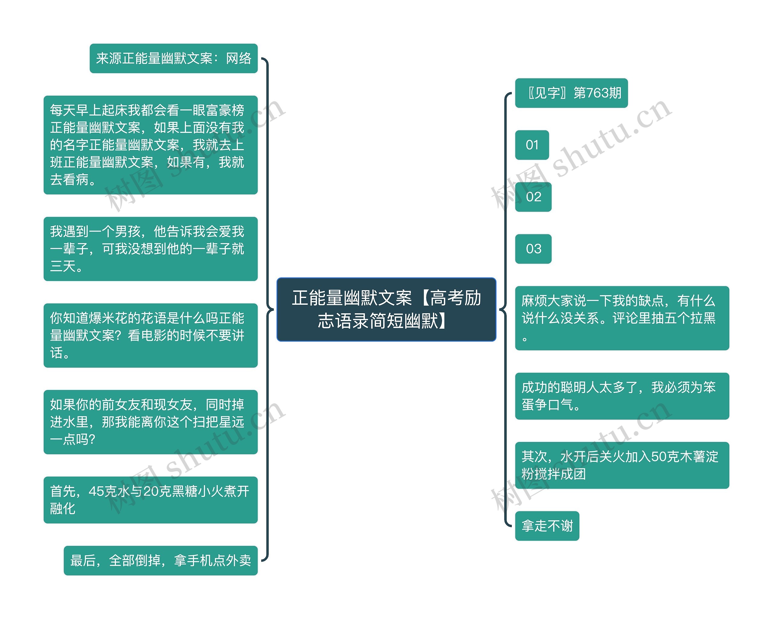 正能量幽默文案【高考励志语录简短幽默】思维导图