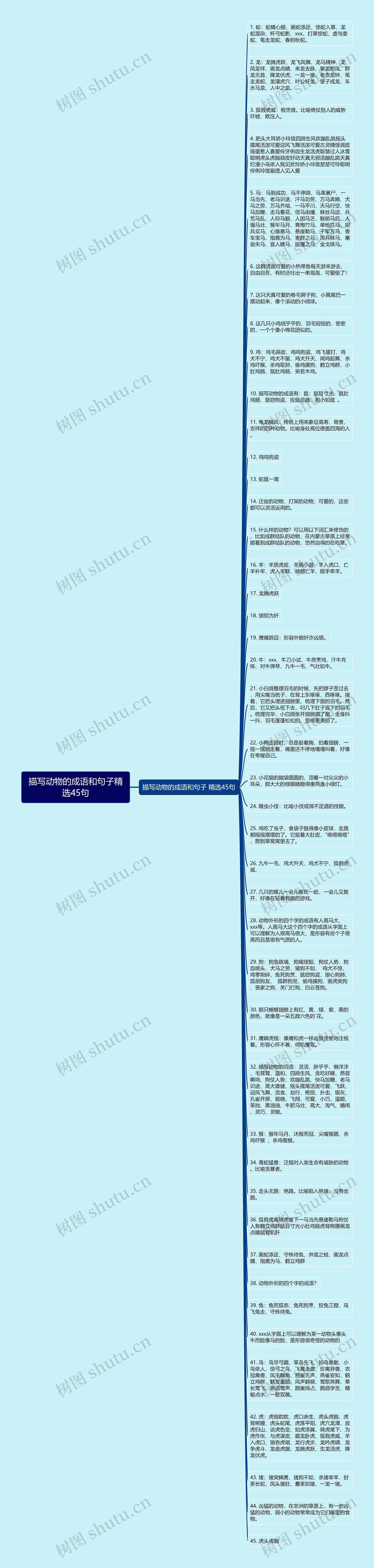 描写动物的成语和句子精选45句思维导图