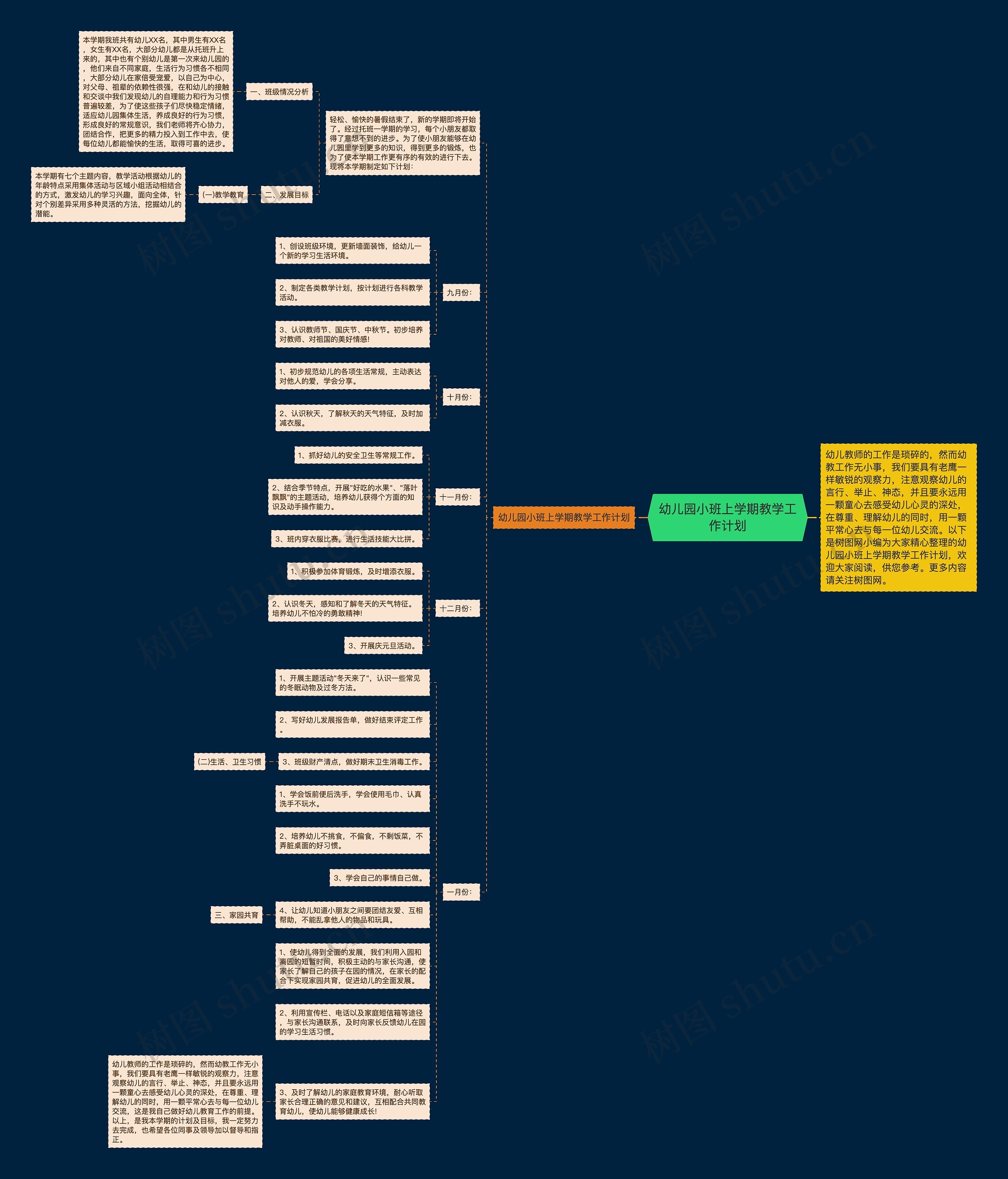 幼儿园小班上学期教学工作计划思维导图高清图 幼儿园小班上学期教学工作计划思维导图