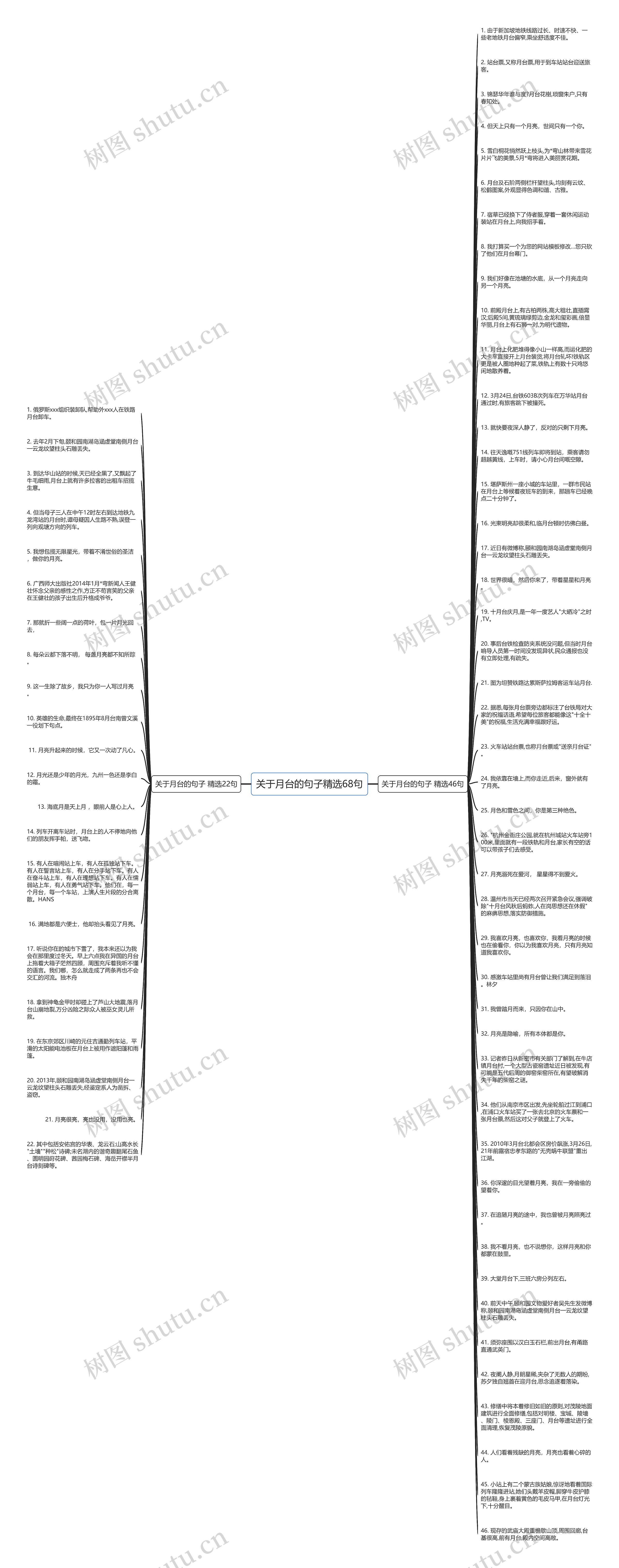 关于月台的句子精选68句思维导图