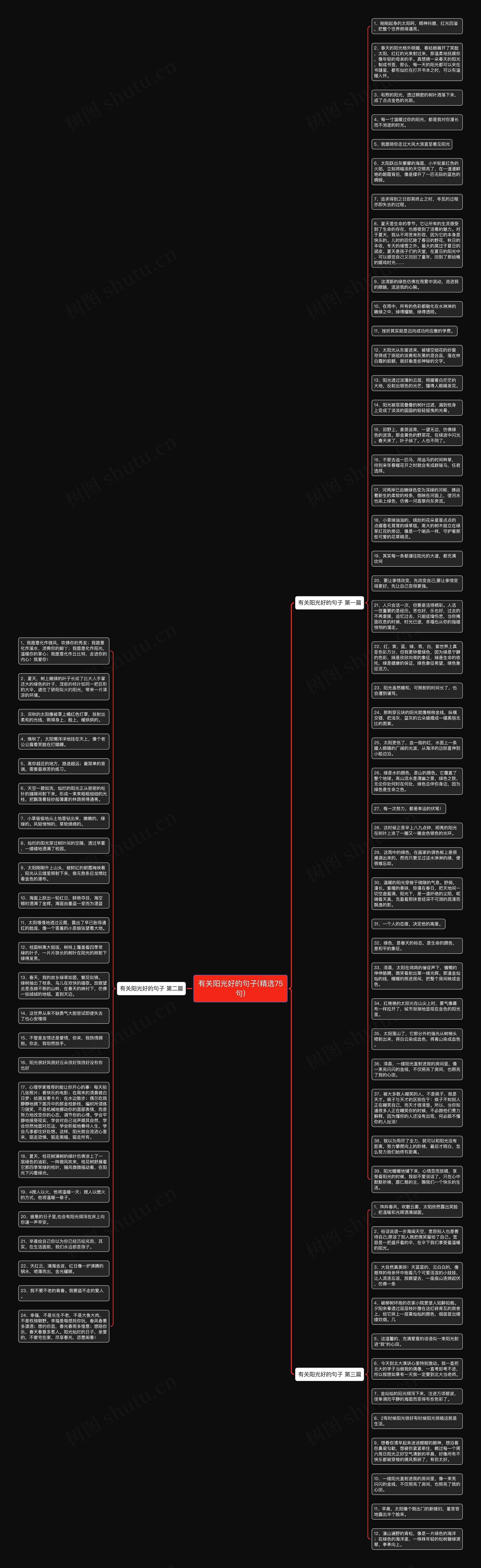 有关阳光好的句子(精选75句)思维导图
