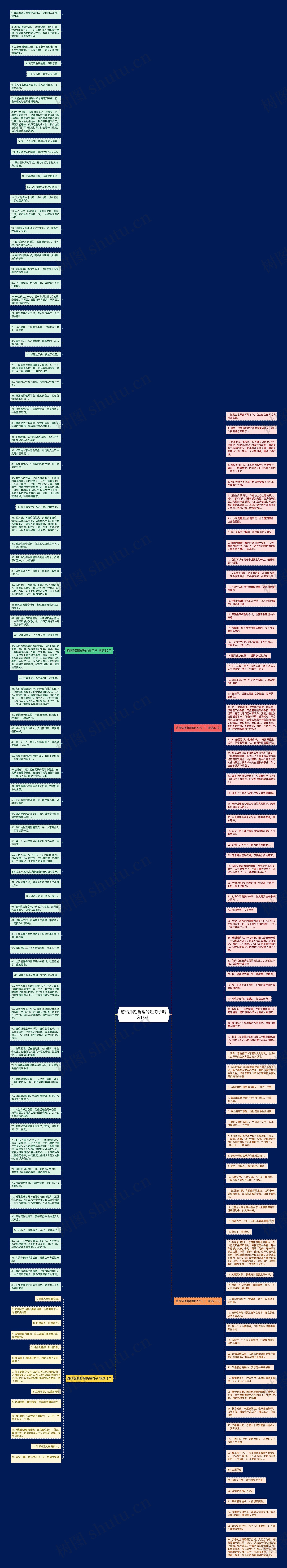 感情深刻哲理的短句子精选177句思维导图