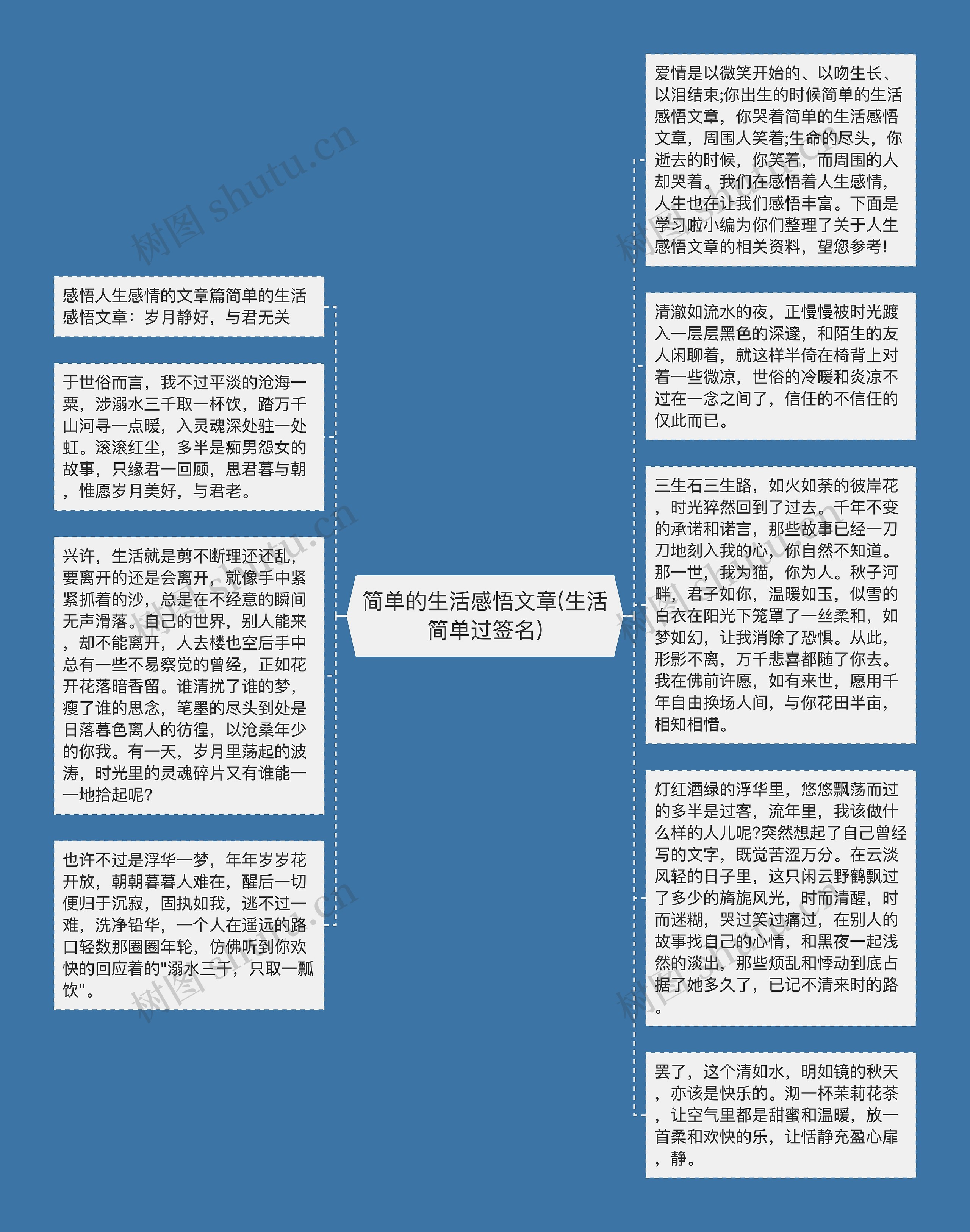 简单的生活感悟文章(生活简单过签名)思维导图