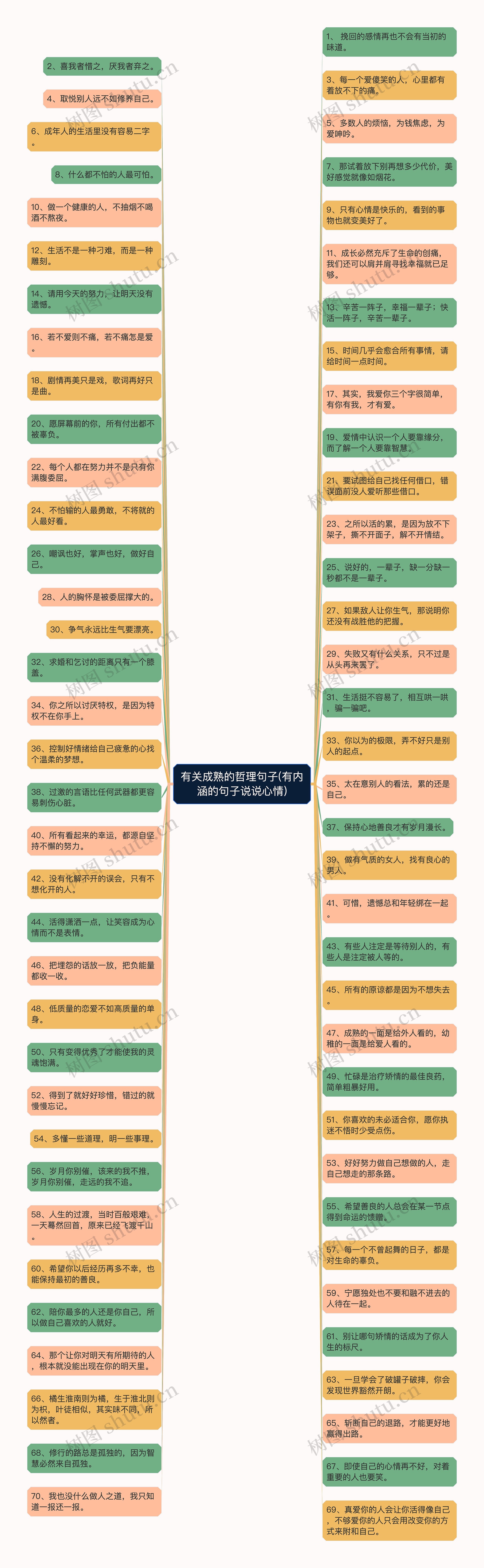 有关成熟的哲理句子(有内涵的句子说说心情) 有关成熟的哲理句子(有内涵的句子说说心情)