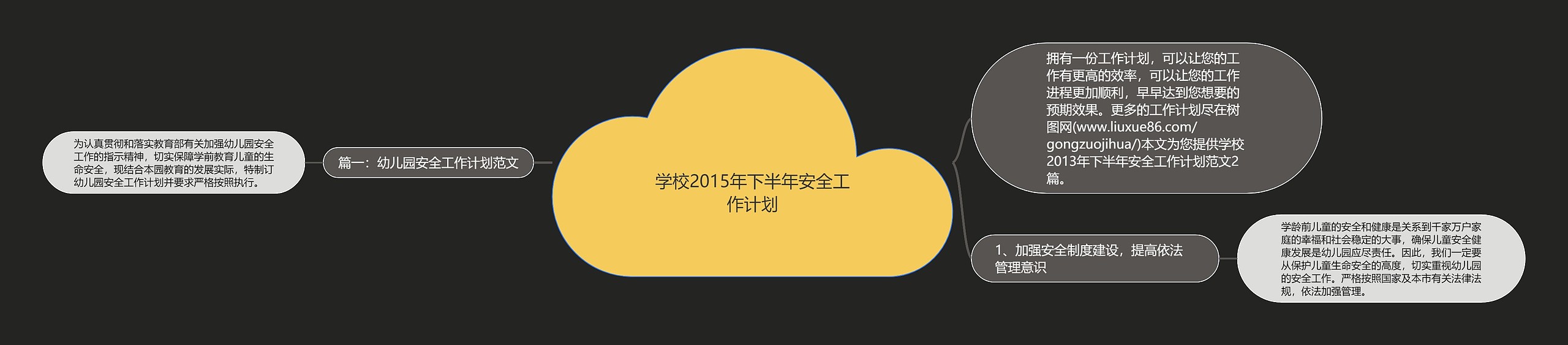 学校2015年下半年安全工作计划思维导图高清图 学校2015年下半年安全工作计划思维导图