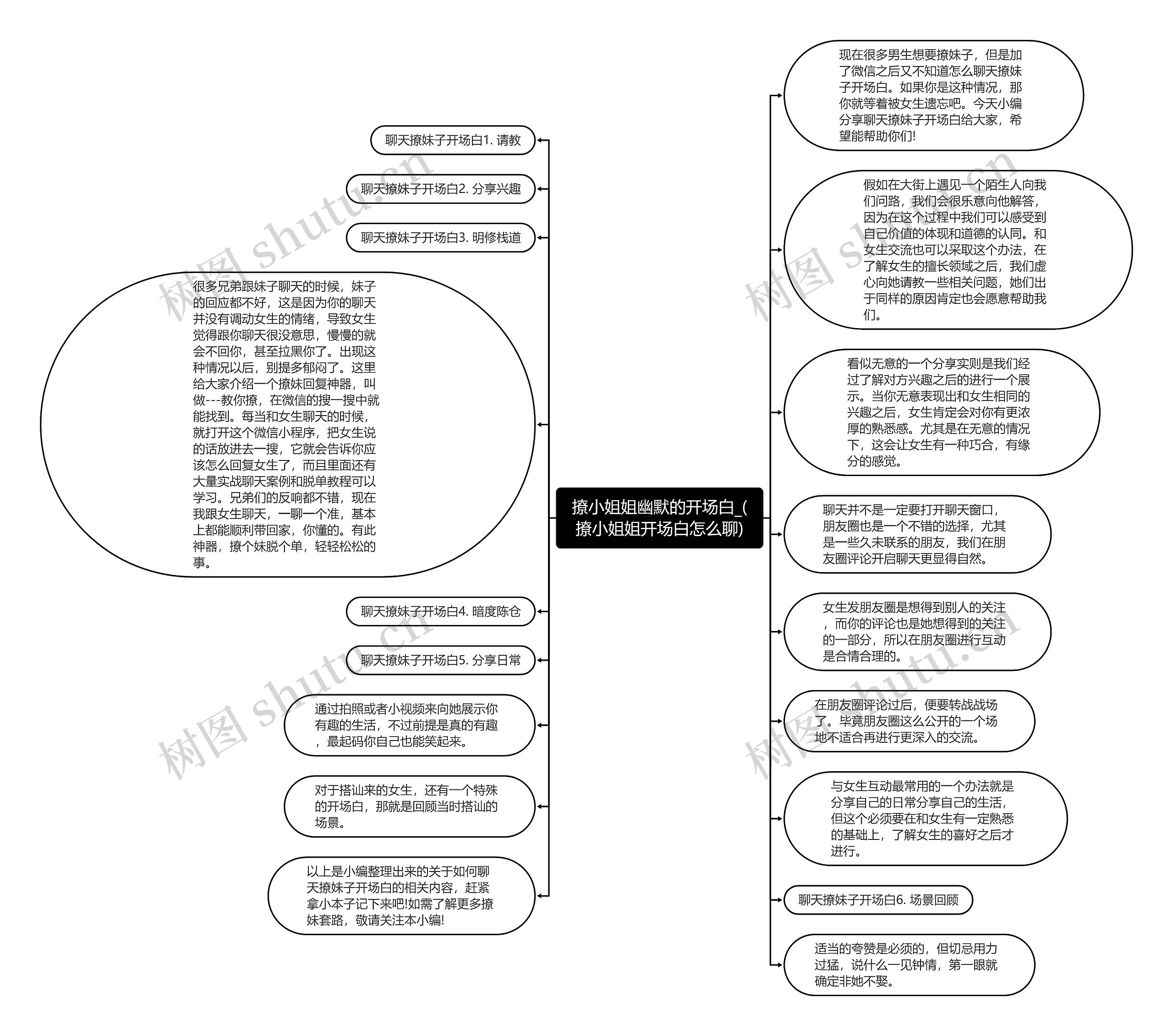 撩小姐姐幽默的开场白_(撩小姐姐开场白怎么聊)思维导图