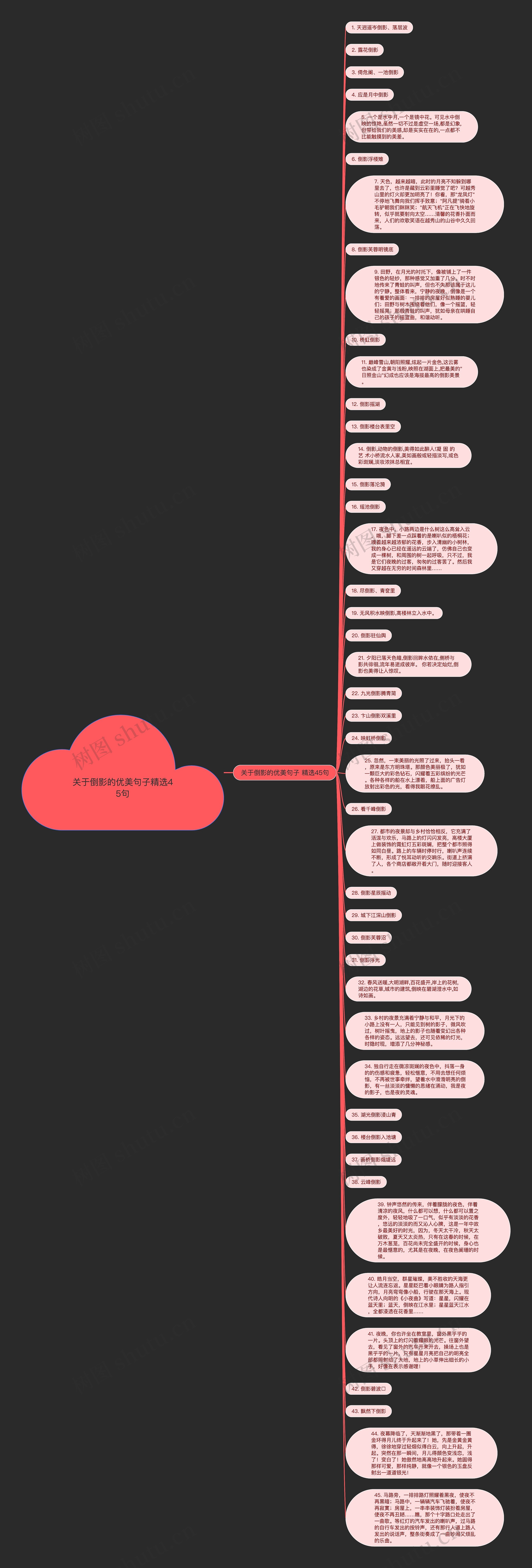 关于倒影的优美句子精选45句思维导图