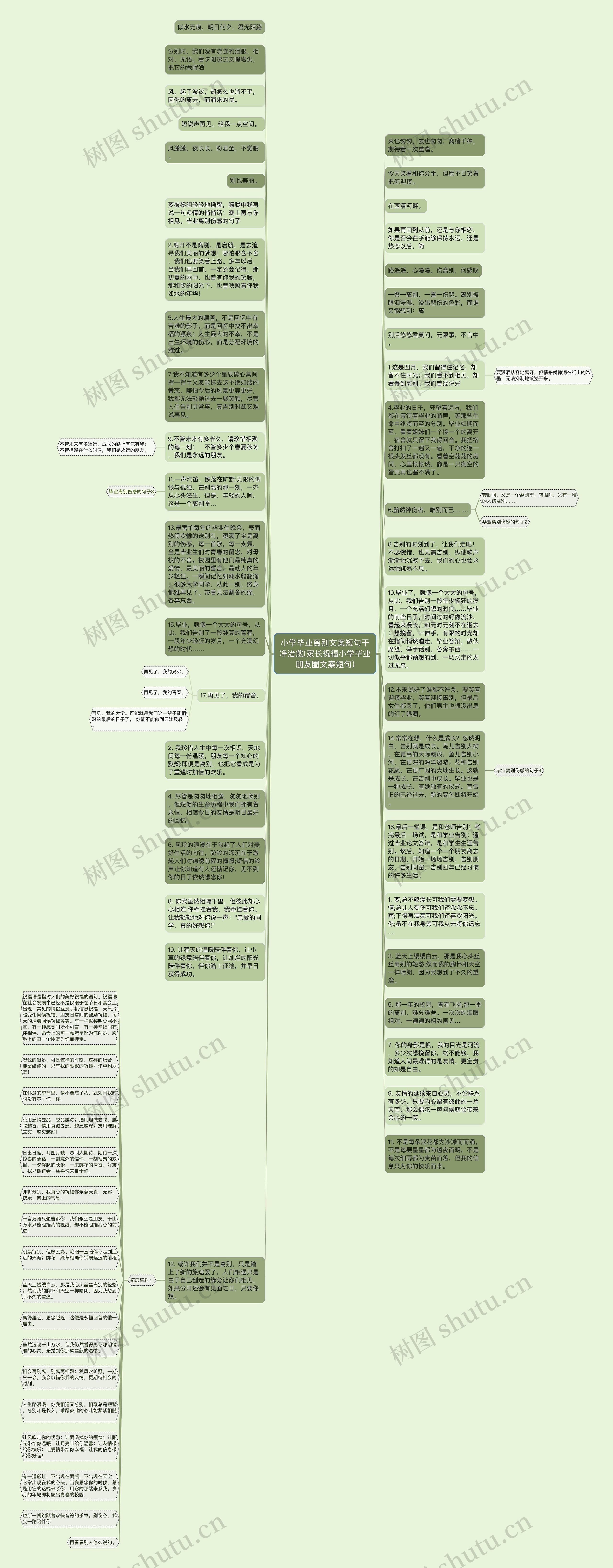 小学毕业离别文案短句干净治愈(家长祝福小学毕业朋友圈文案短句)思维导图