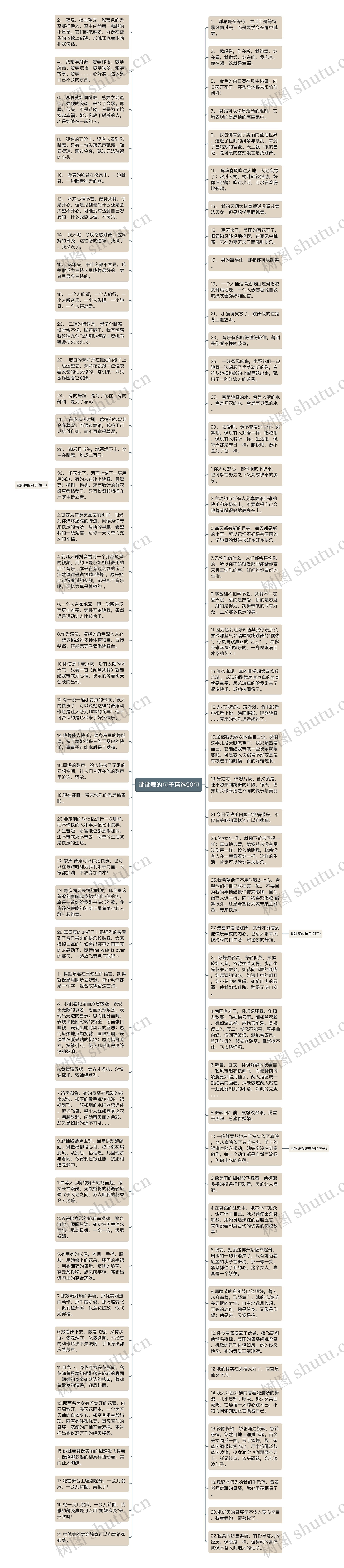 跳跳舞的句子精选90句思维导图