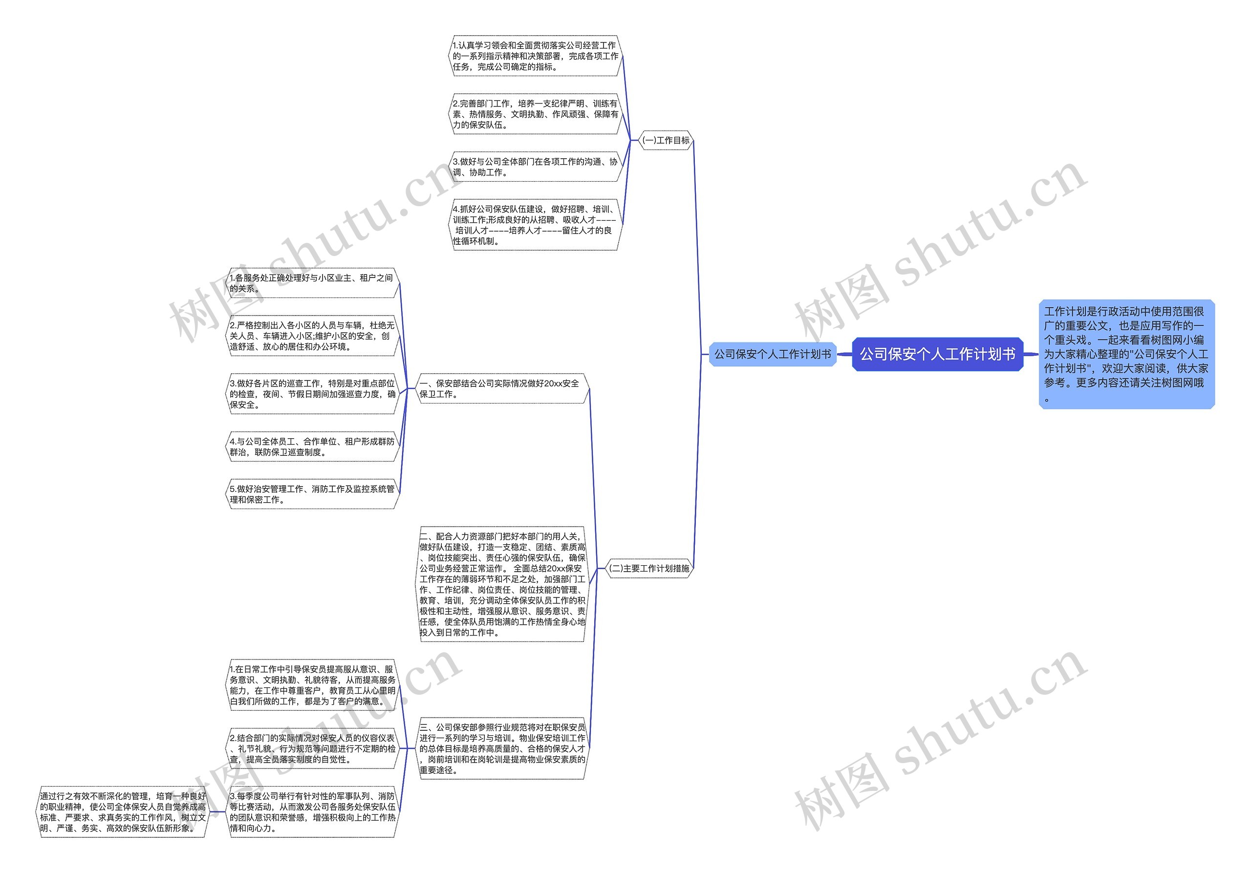 公司保安个人工作计划书思维导图