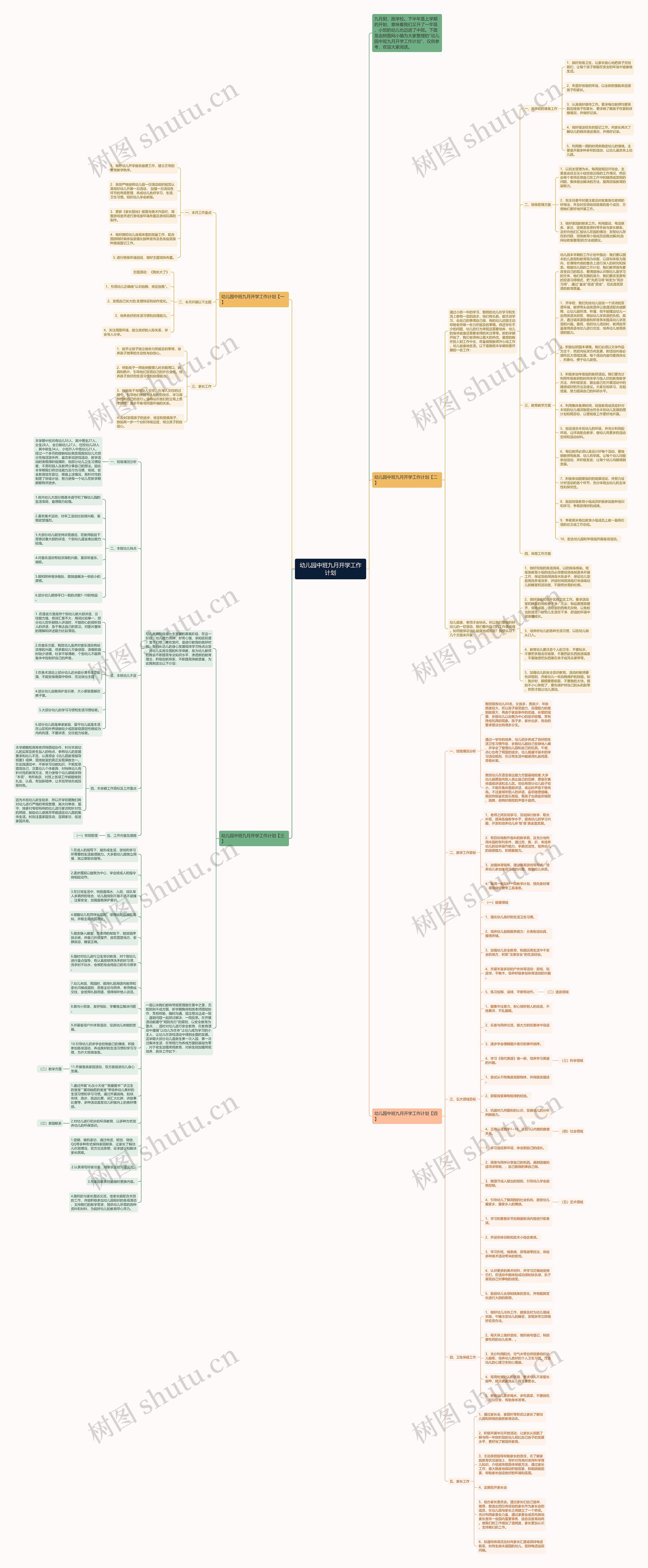 幼儿园中班九月开学工作计划思维导图