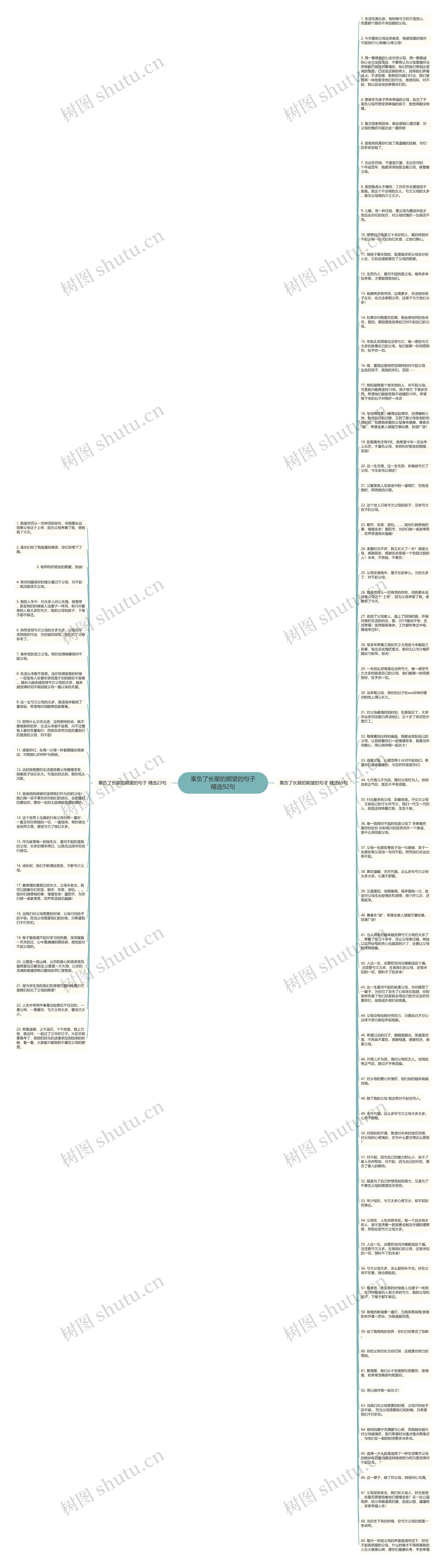 辜负了长辈的期望的句子精选92句思维导图