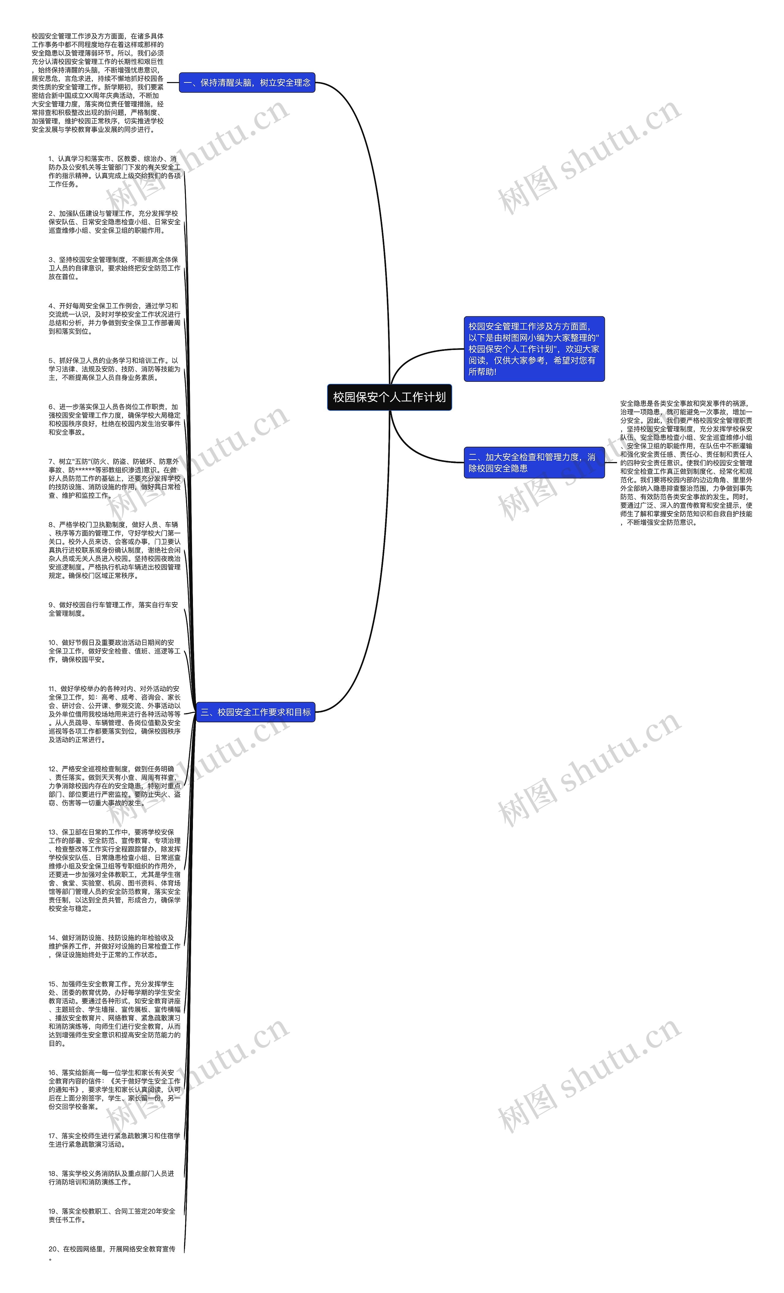 校园保安个人工作计划思维导图