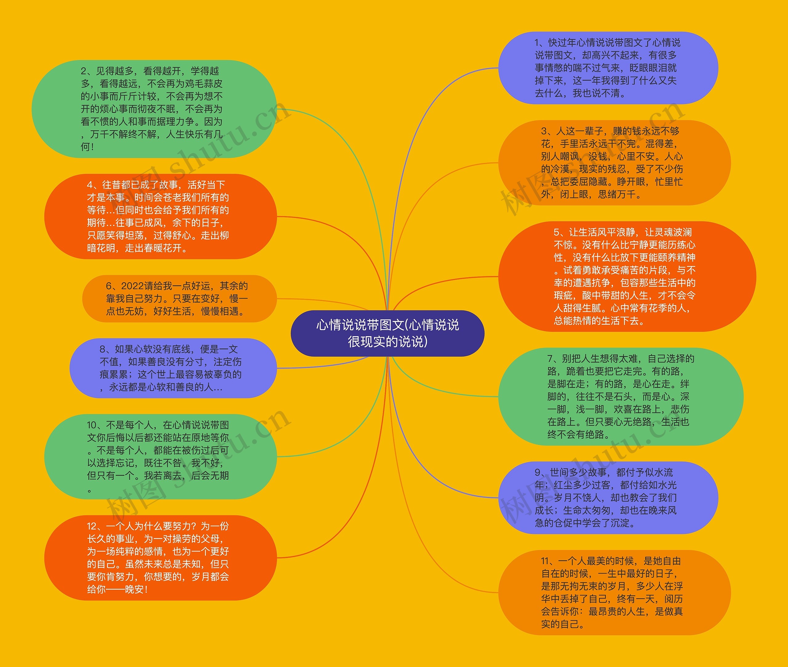 心情说说带图文(心情说说很现实的说说)思维导图