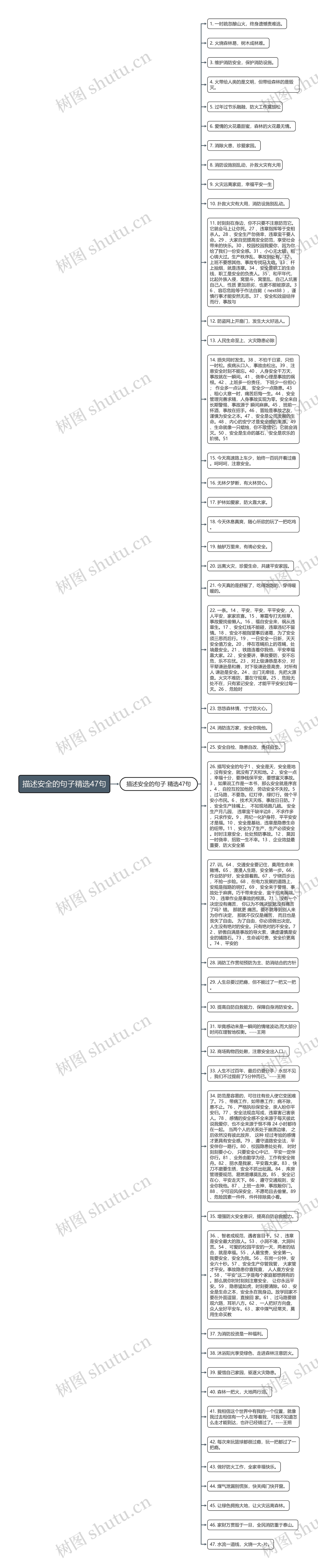 描述安全的句子精选47句思维导图