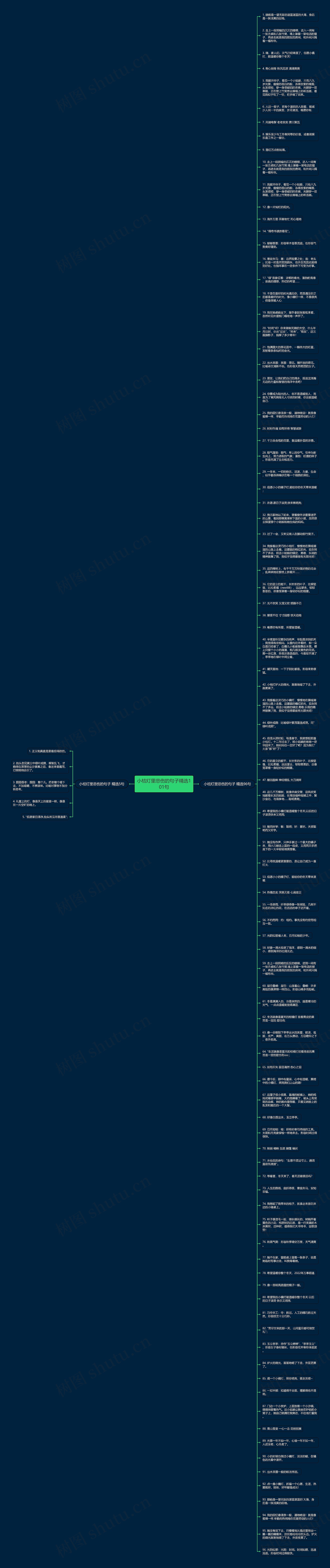 小桔灯里悲伤的句子精选101句思维导图