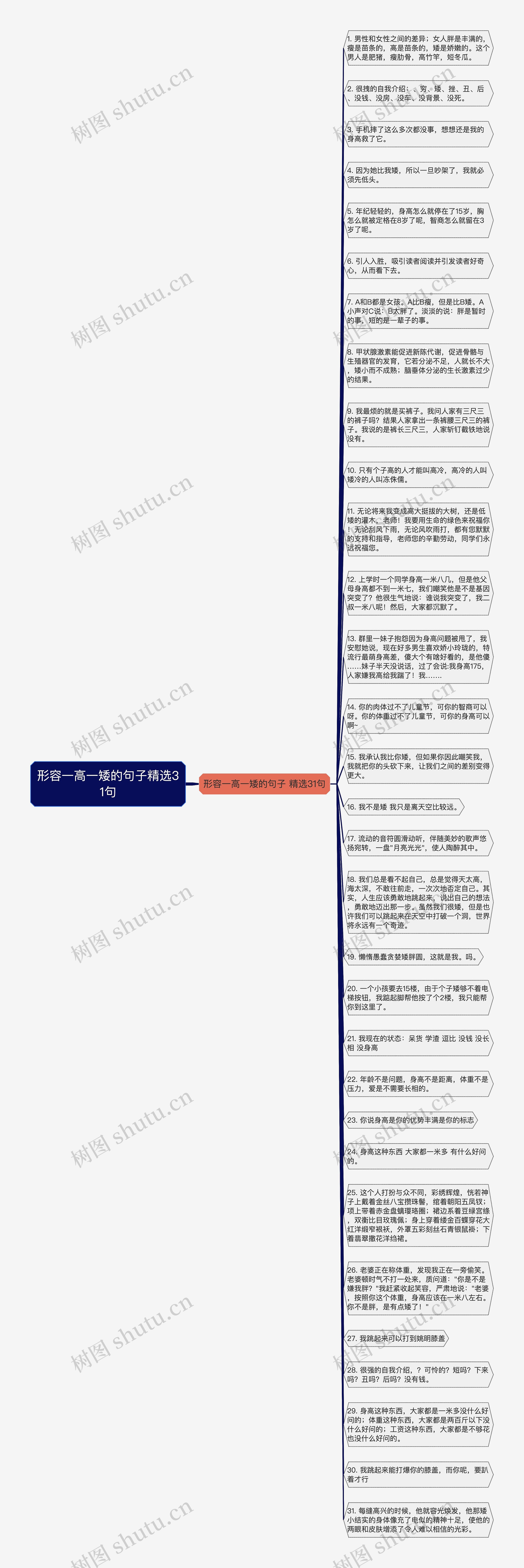 形容一高一矮的句子精选31句