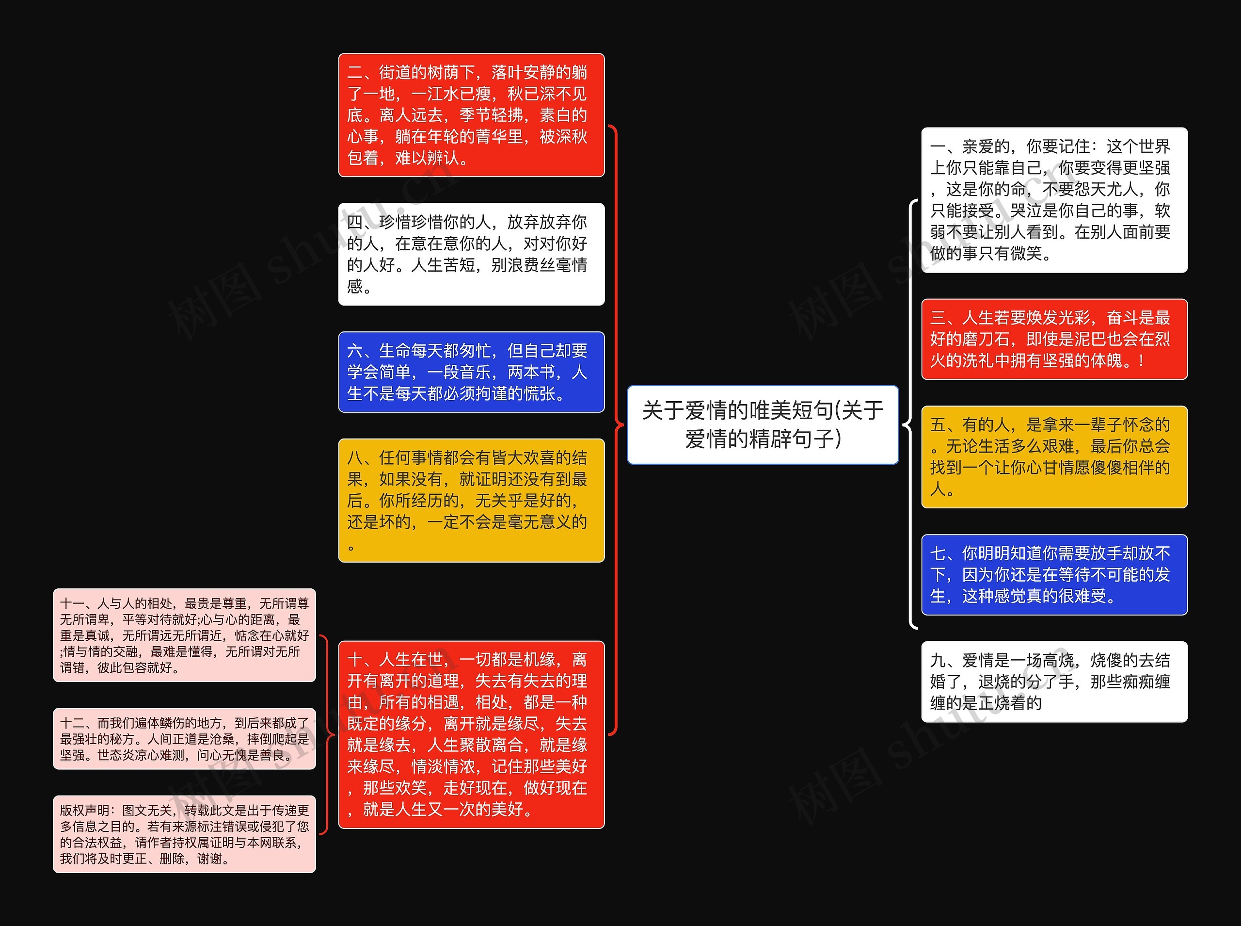 关于爱情的唯美短句(关于爱情的精辟句子)思维导图