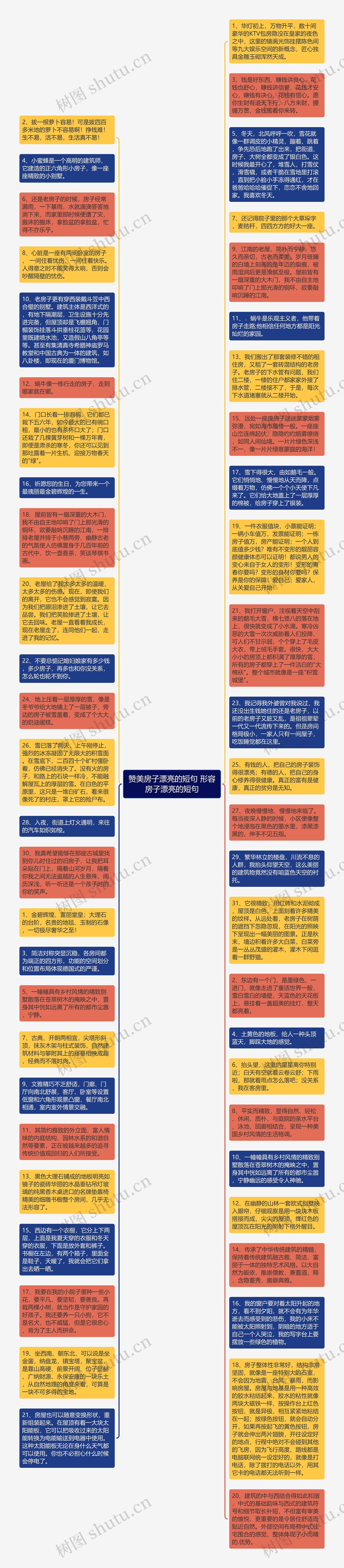 赞美房子漂亮的短句 形容房子漂亮的短句思维导图高清图 赞美房子漂亮的短句 形容房子漂亮的短句思维导图
