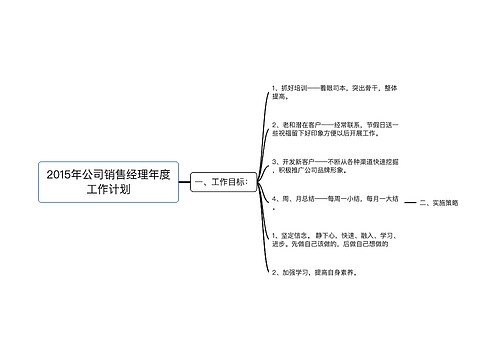 2015年公司销售经理年度工作计划