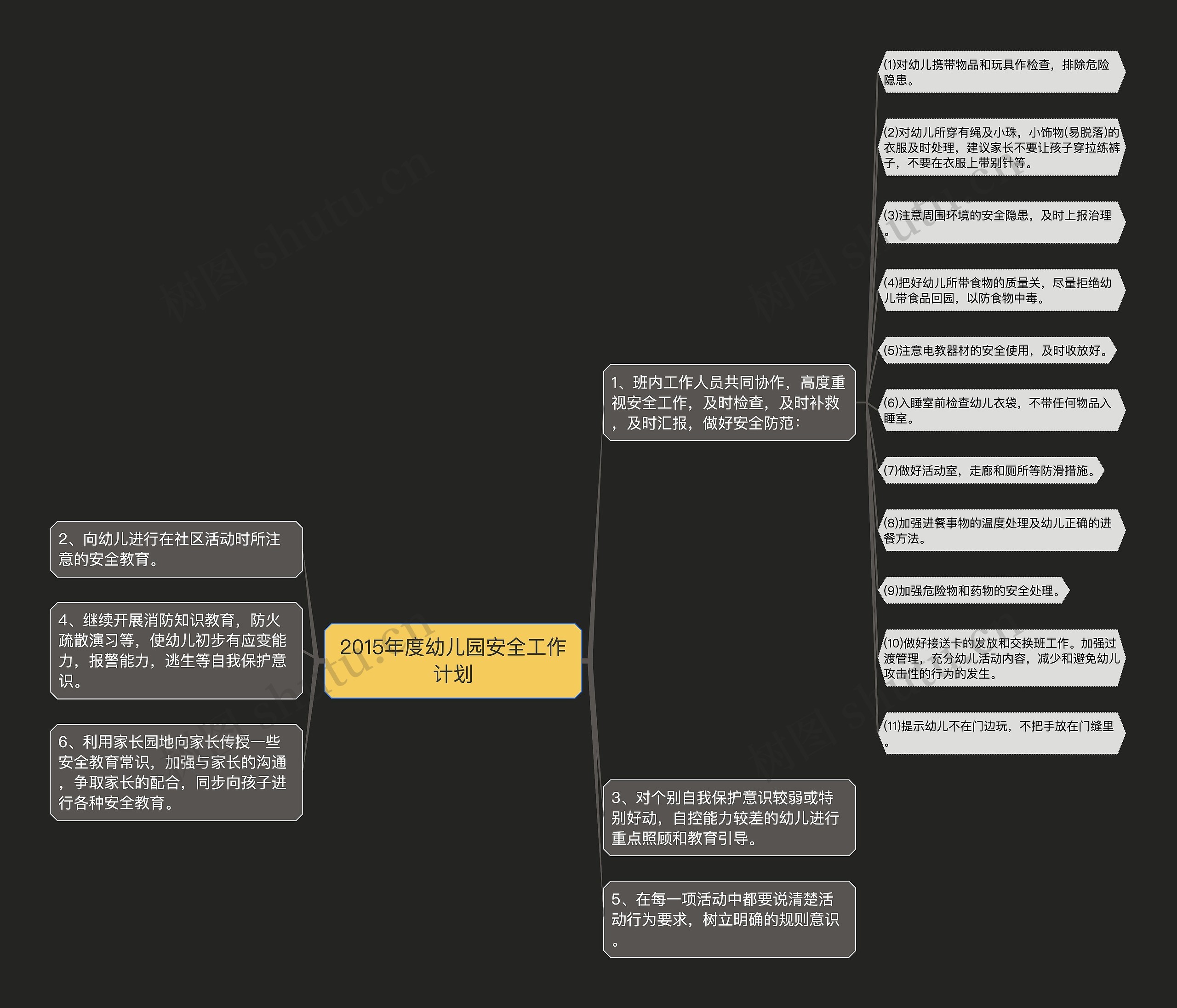 2015年度幼儿园安全工作计划思维导图