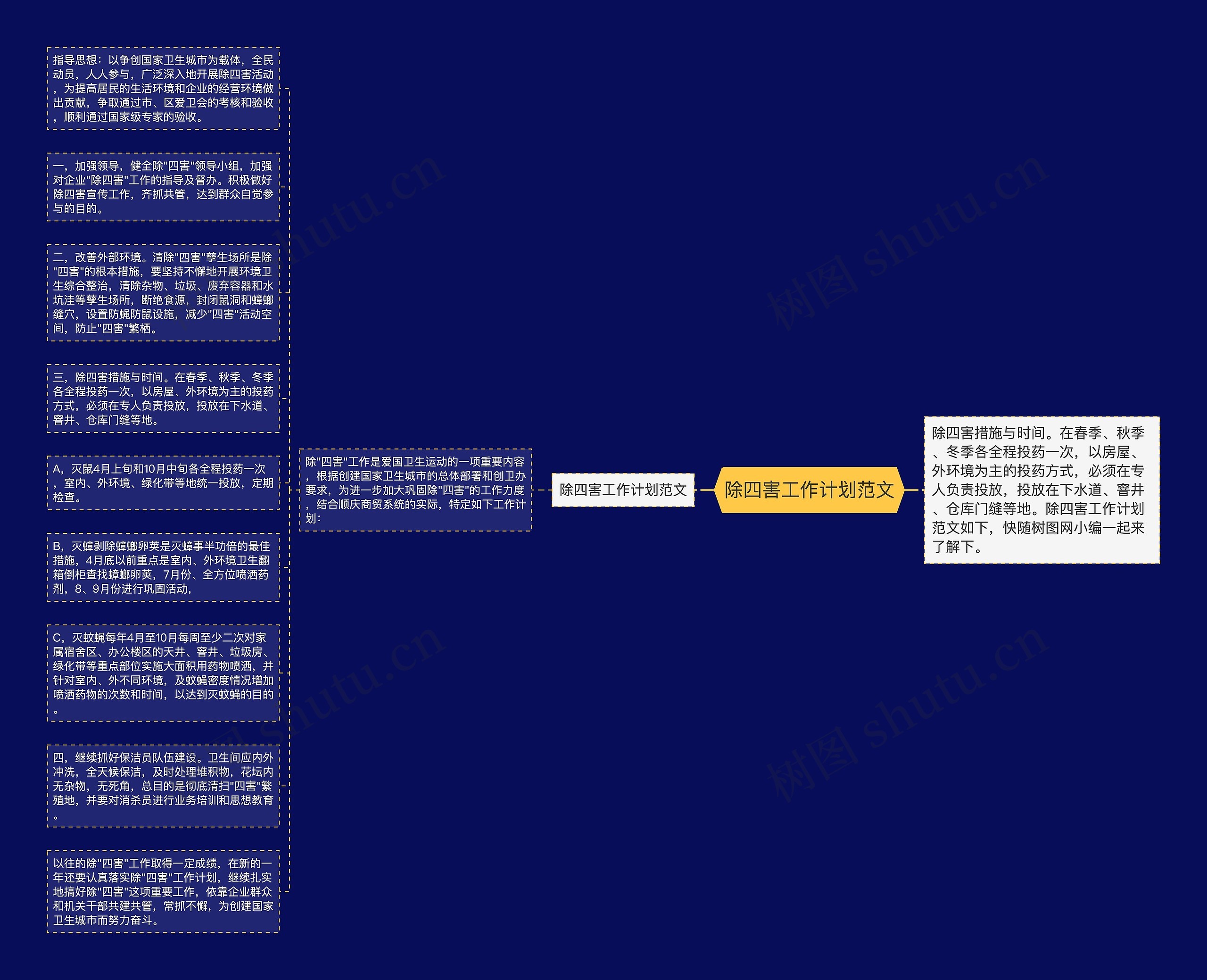 除四害工作计划范文思维导图