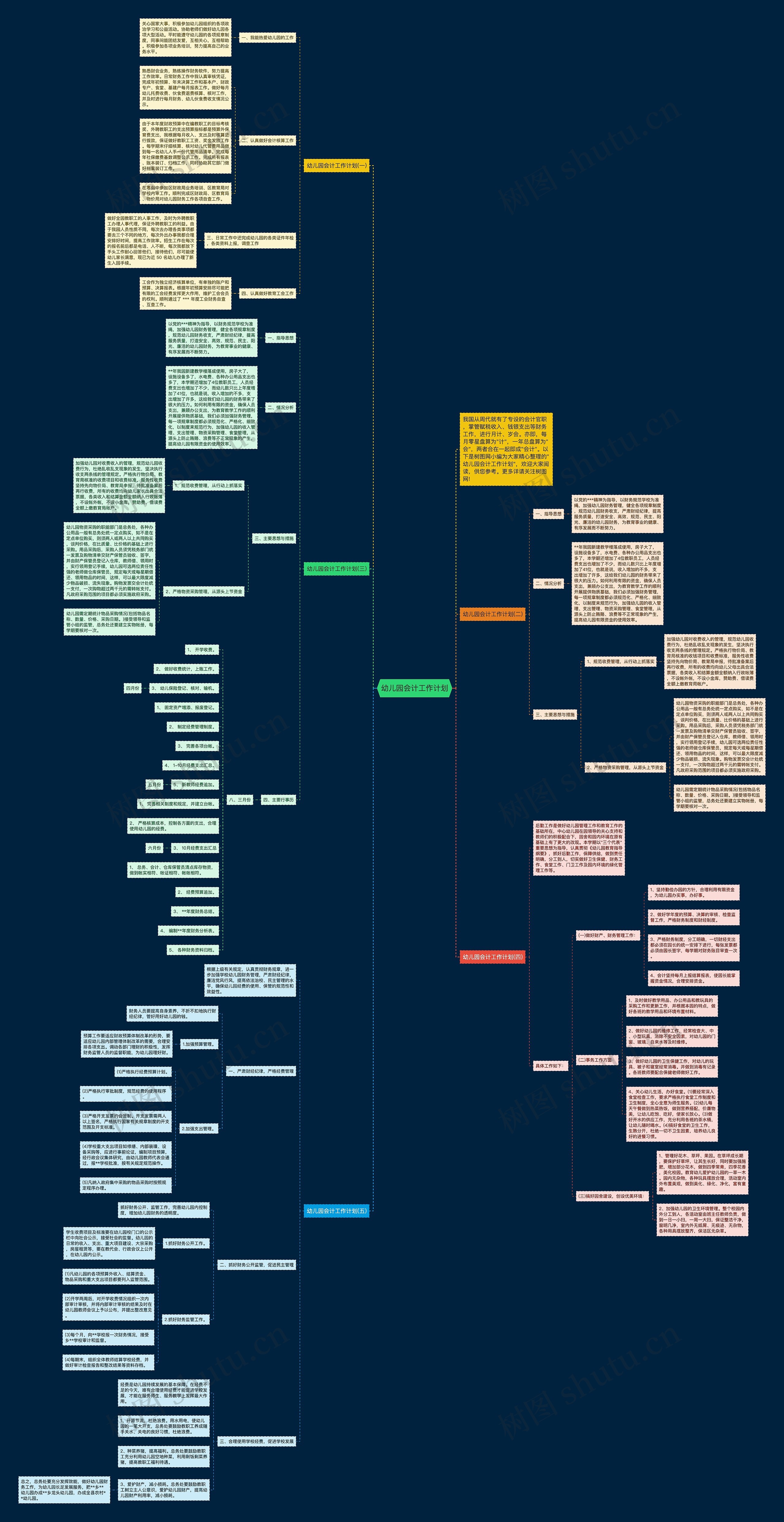 幼儿园会计工作计划思维导图
