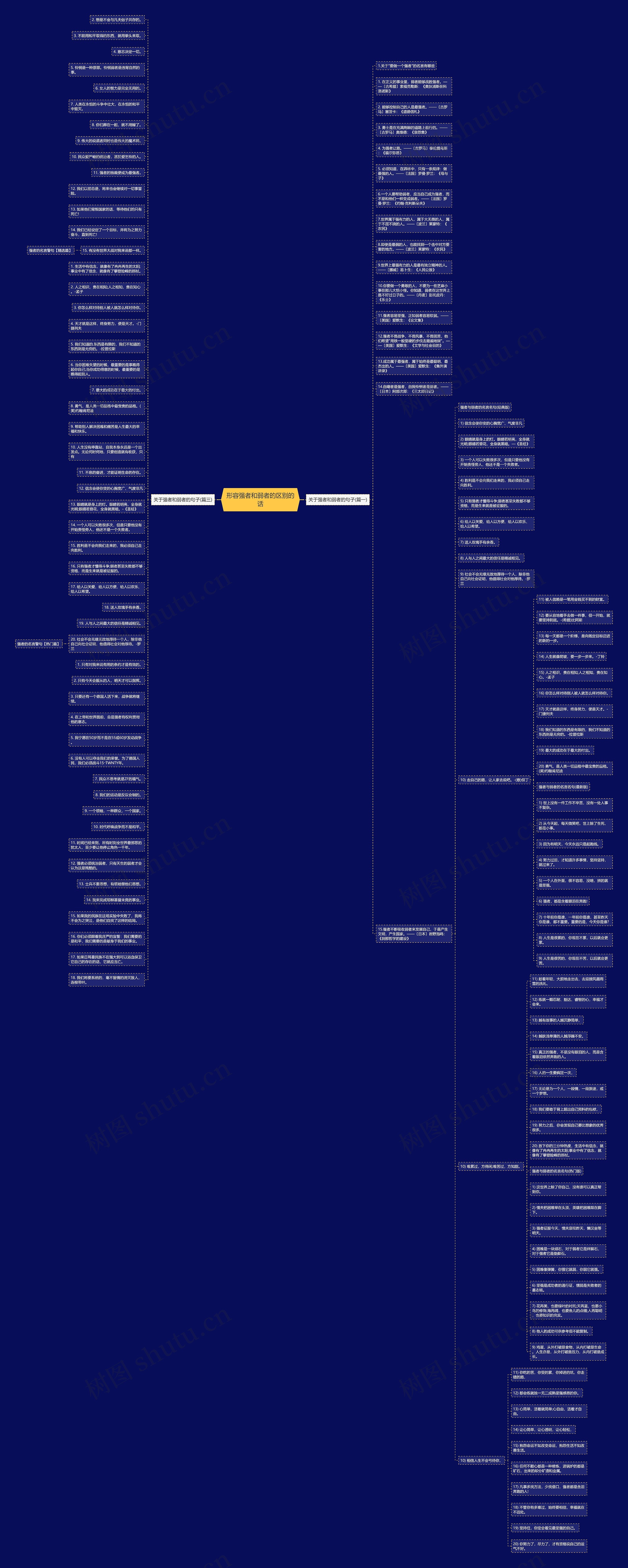 形容强者和弱者的区别的话思维导图