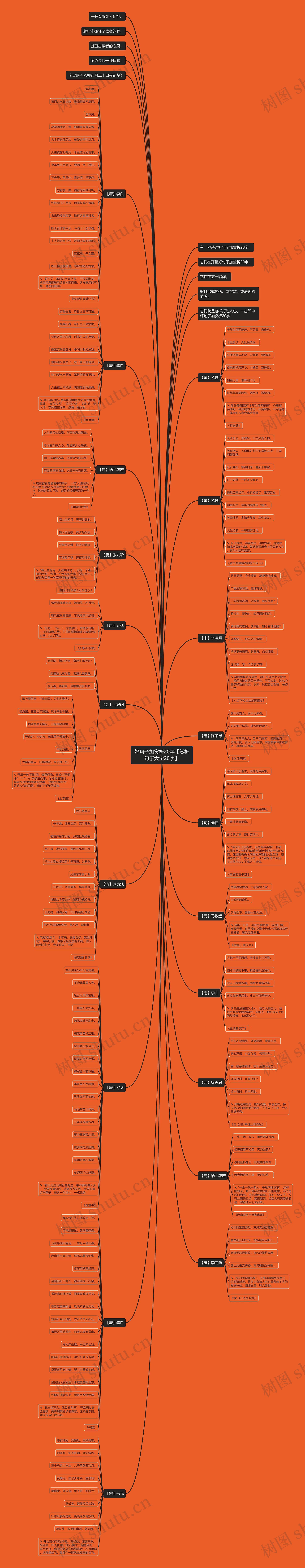 好句子加赏析20字【赏析句子大全20字】思维导图