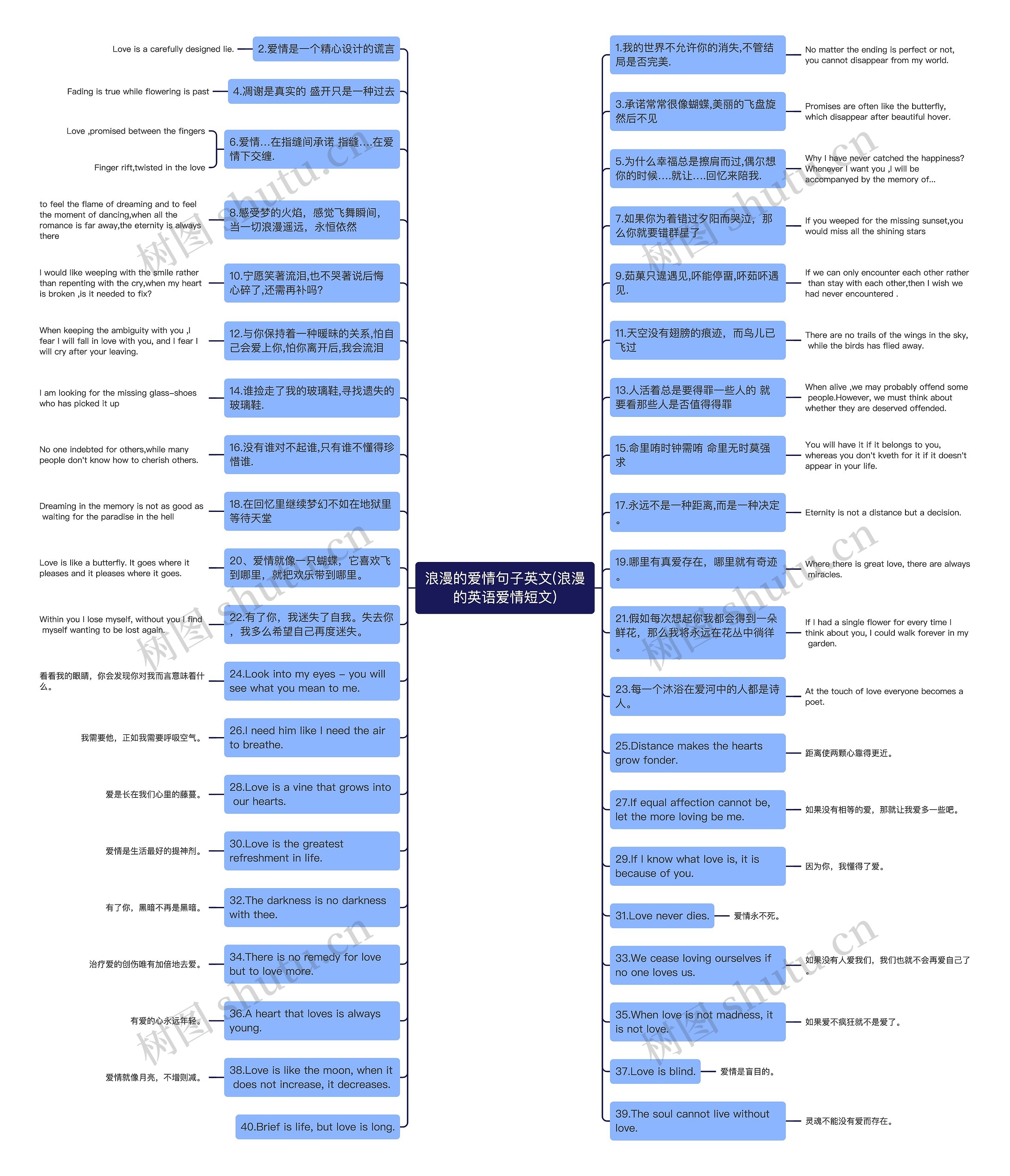 浪漫的爱情句子英文(浪漫的英语爱情短文)思维导图