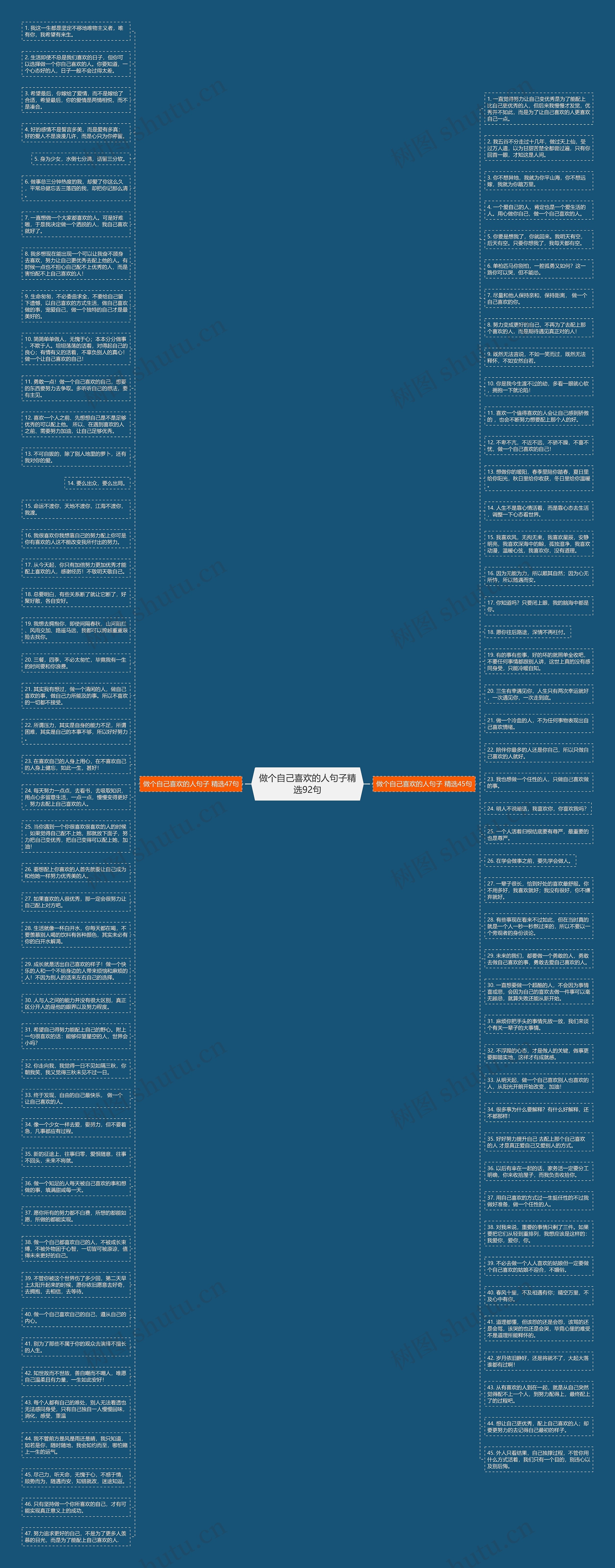 做个自己喜欢的人句子精选92句思维导图