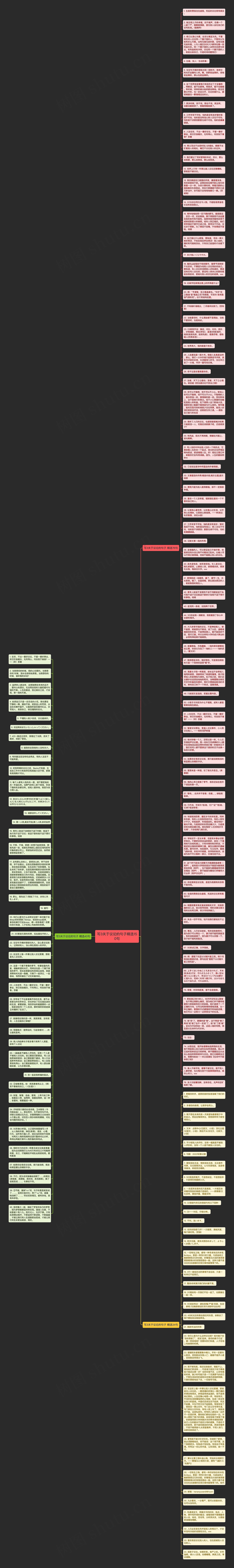 写3关于议论的句子精选150句思维导图