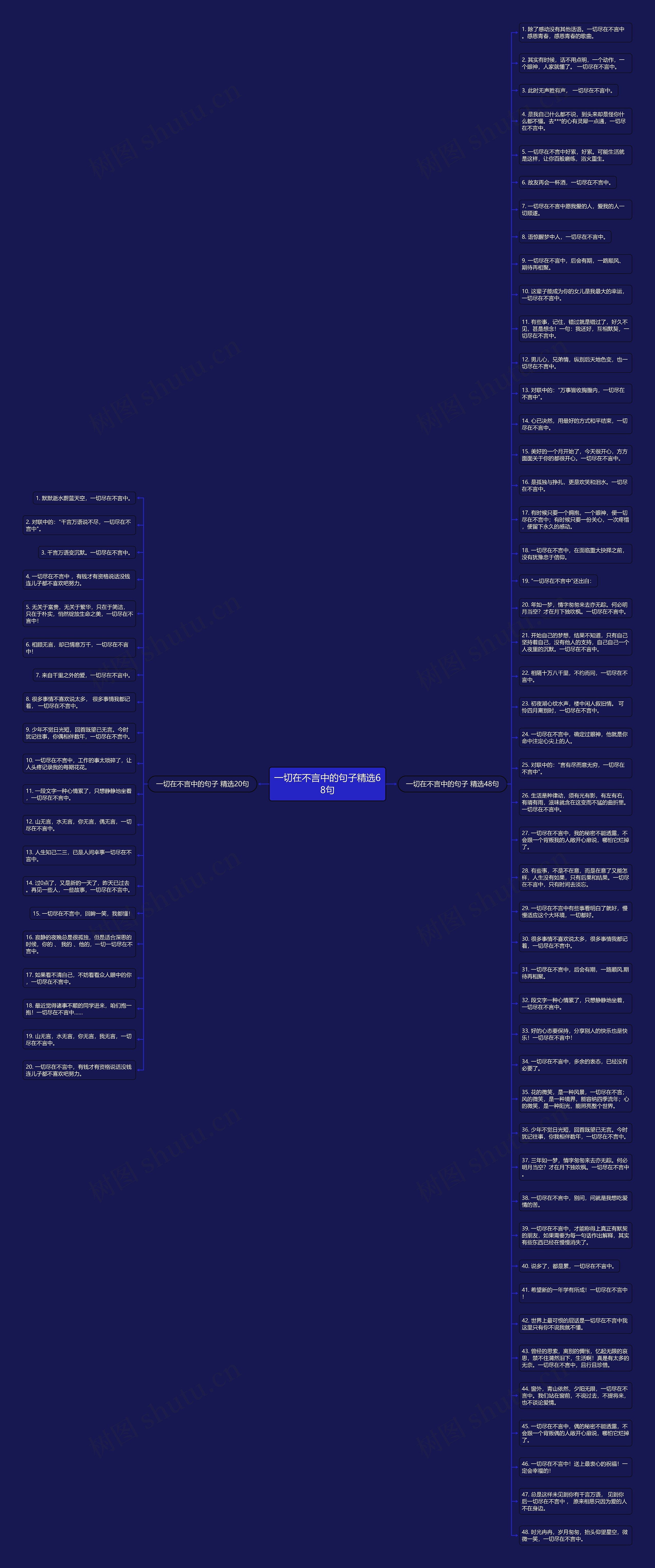 一切在不言中的句子精选68句思维导图