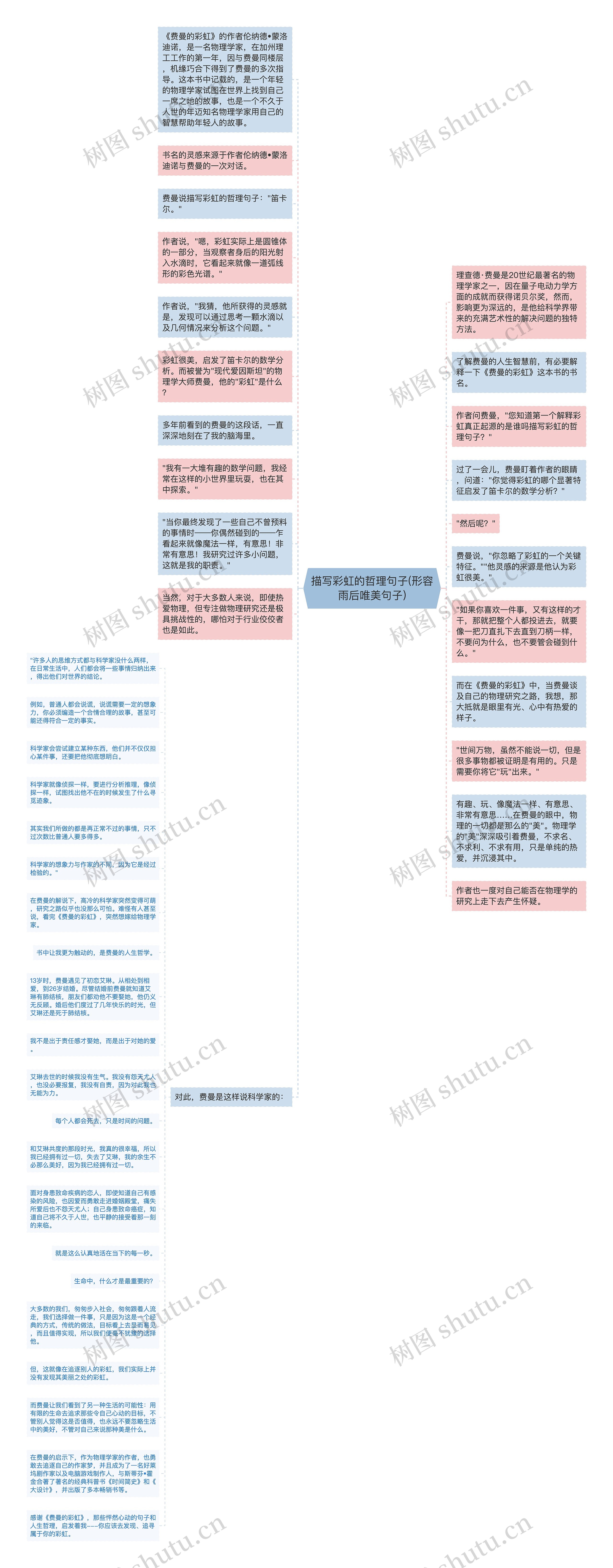 描写彩虹的哲理句子(形容雨后唯美句子)思维导图