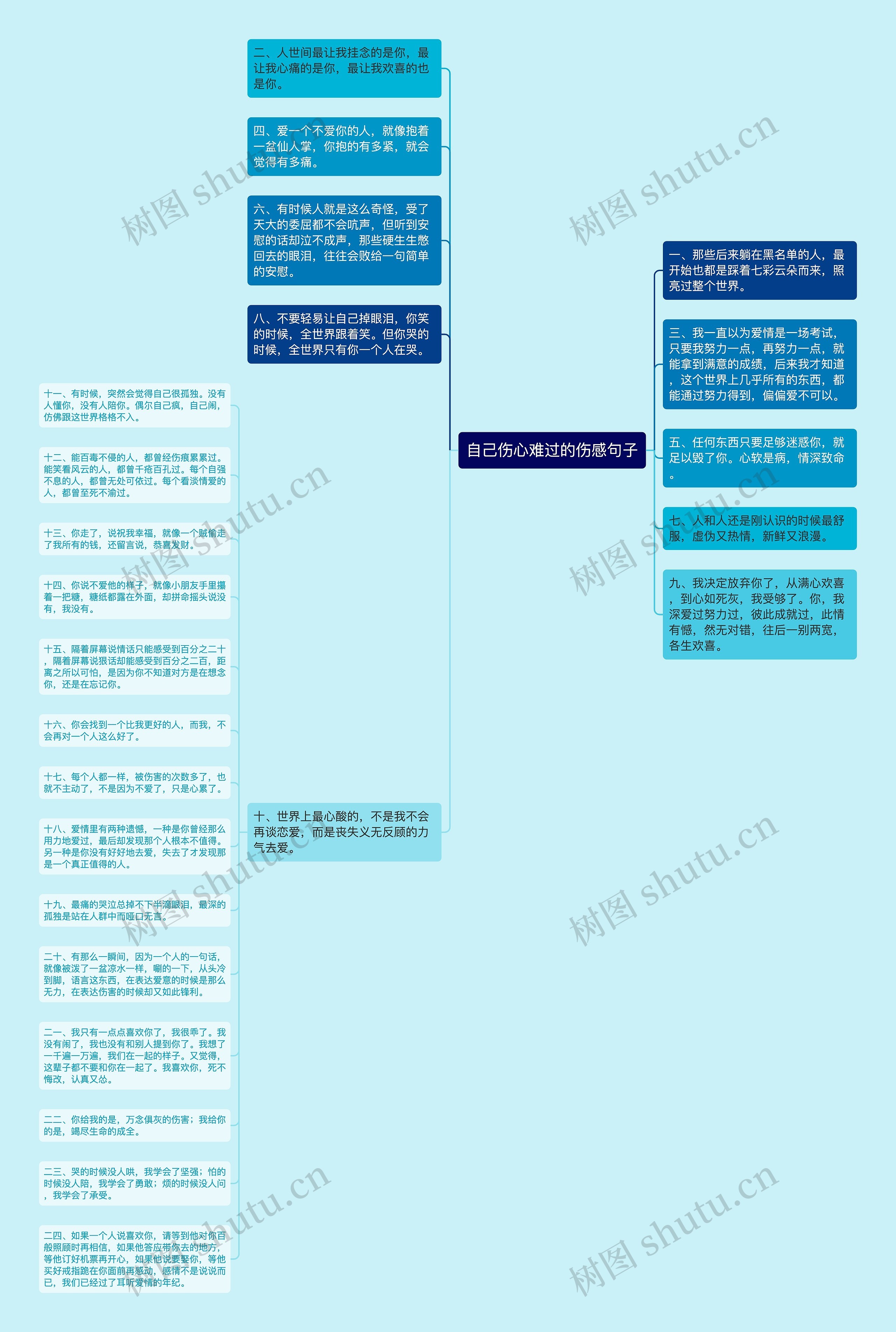 自己伤心难过的伤感句子思维导图