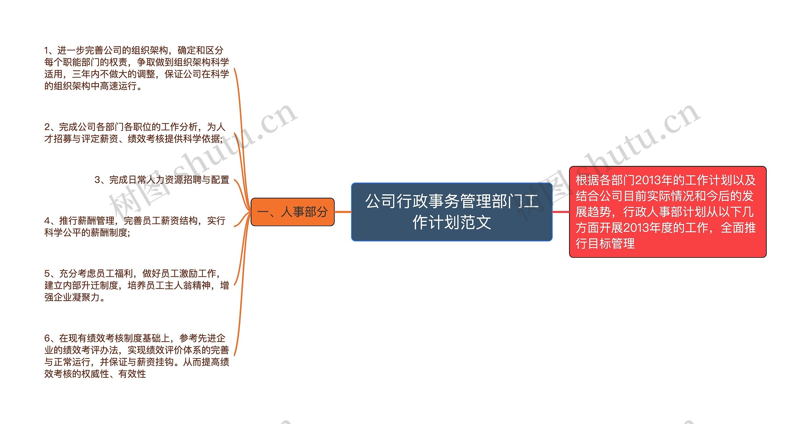 公司行政事务管理部门工作计划范文