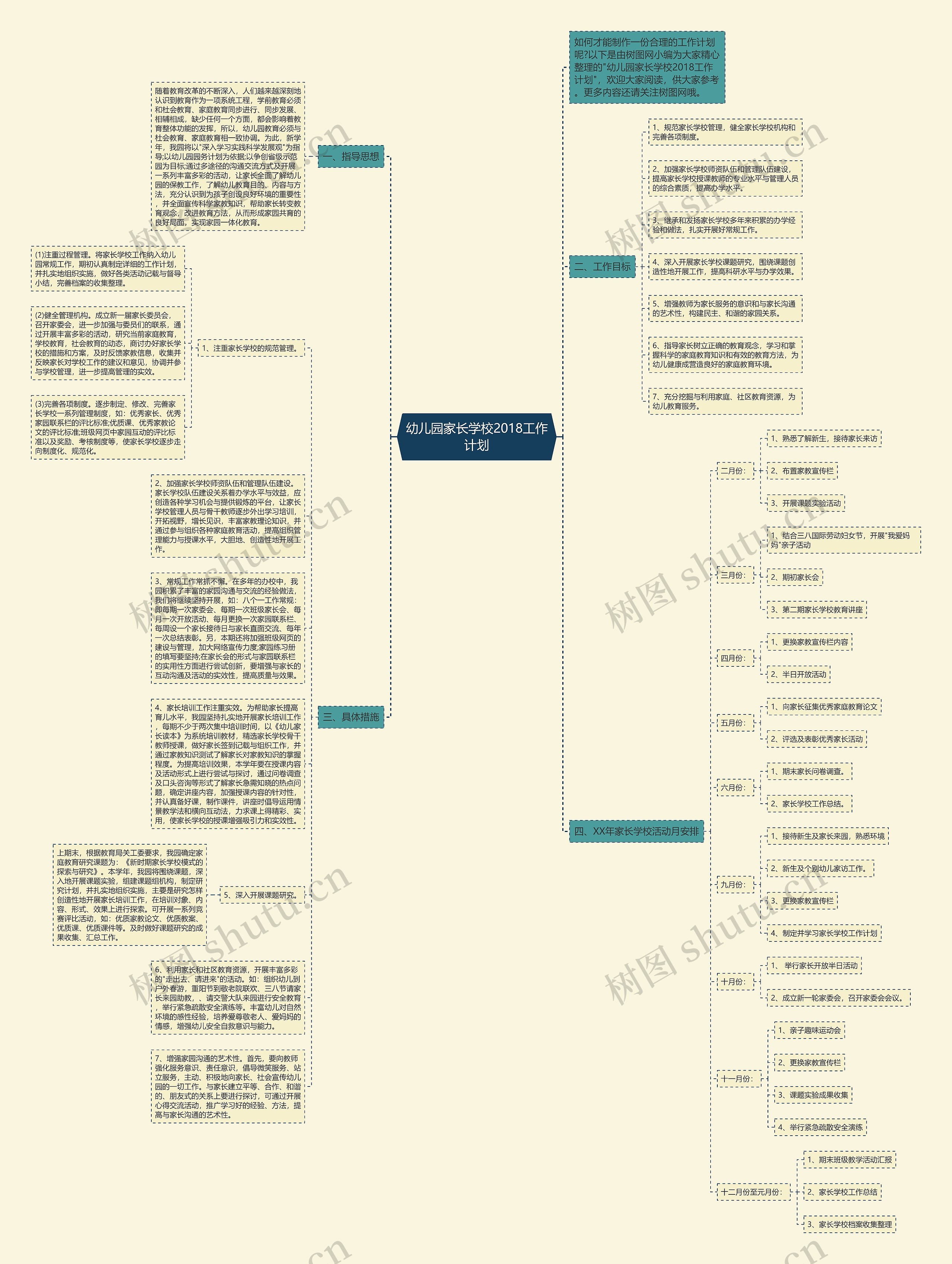 幼儿园家长学校2018工作计划思维导图