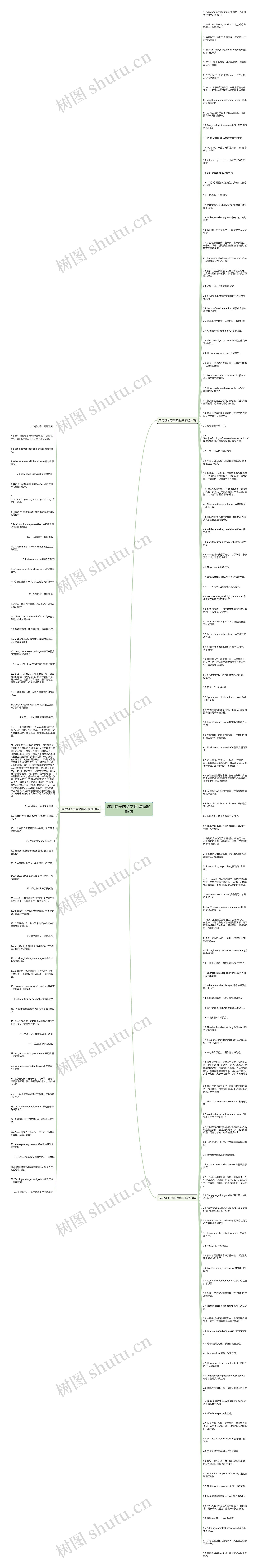 成功句子的英文翻译精选185句思维导图